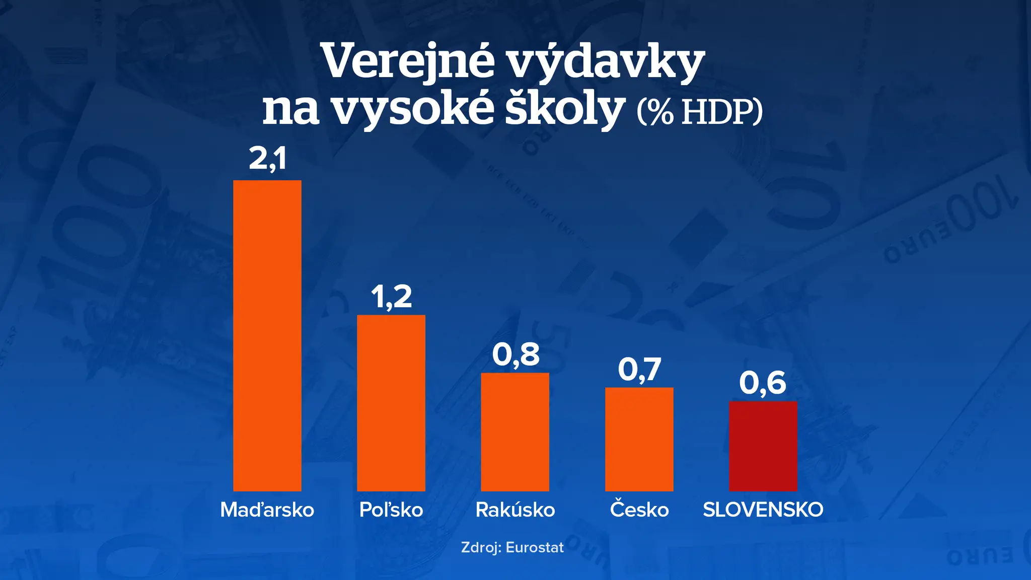 Ako sa žije Slovákom?