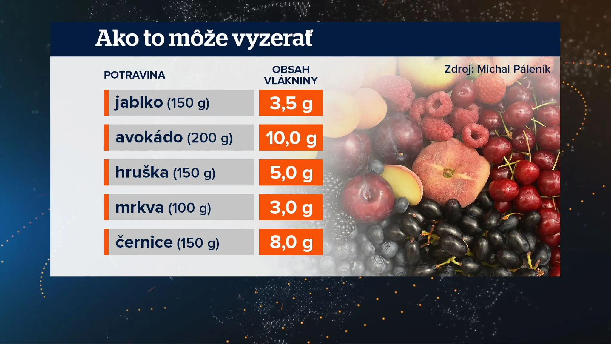 Obsah vlákniny