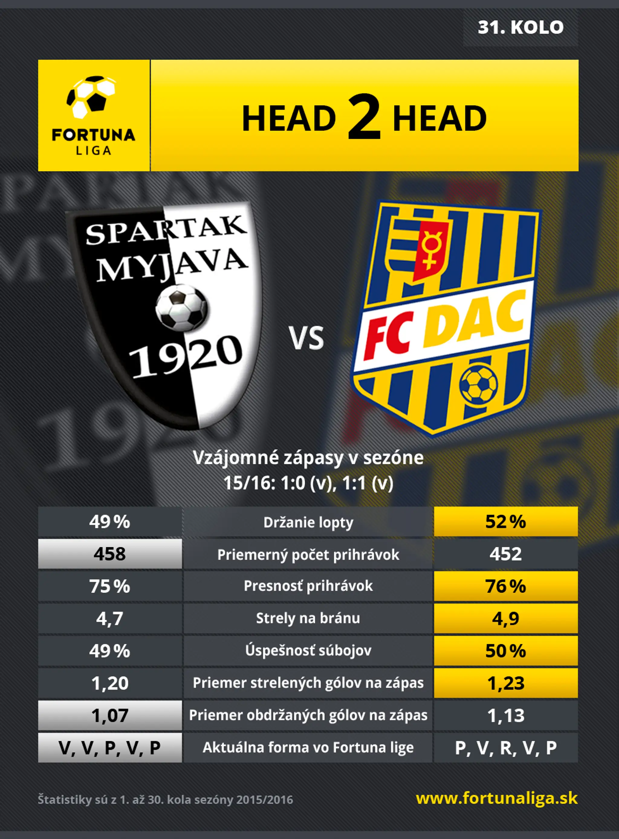 FL_31_infografika_Head2Head_kluby_MY-DS.jpg