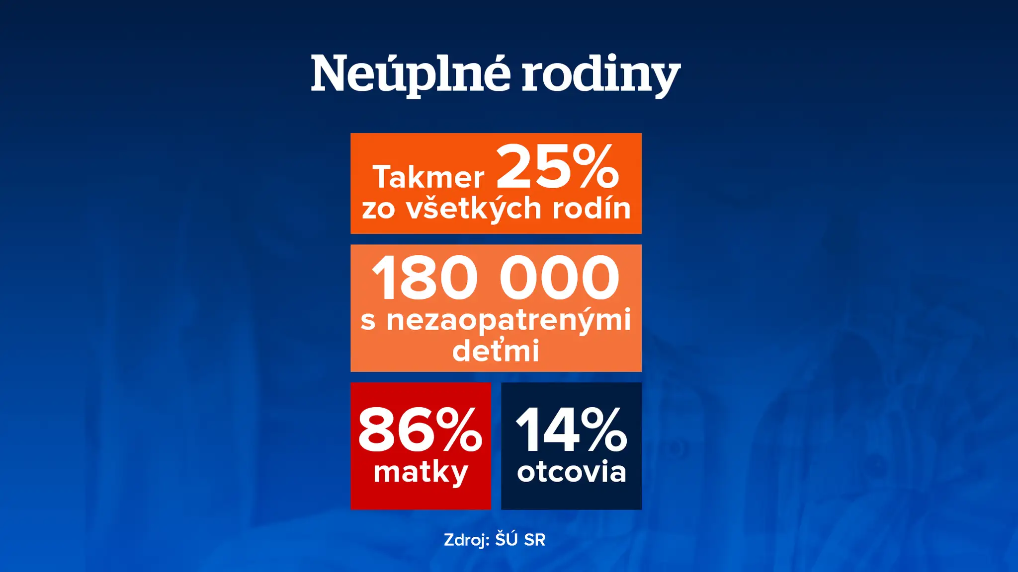 Neúplné rodiny
