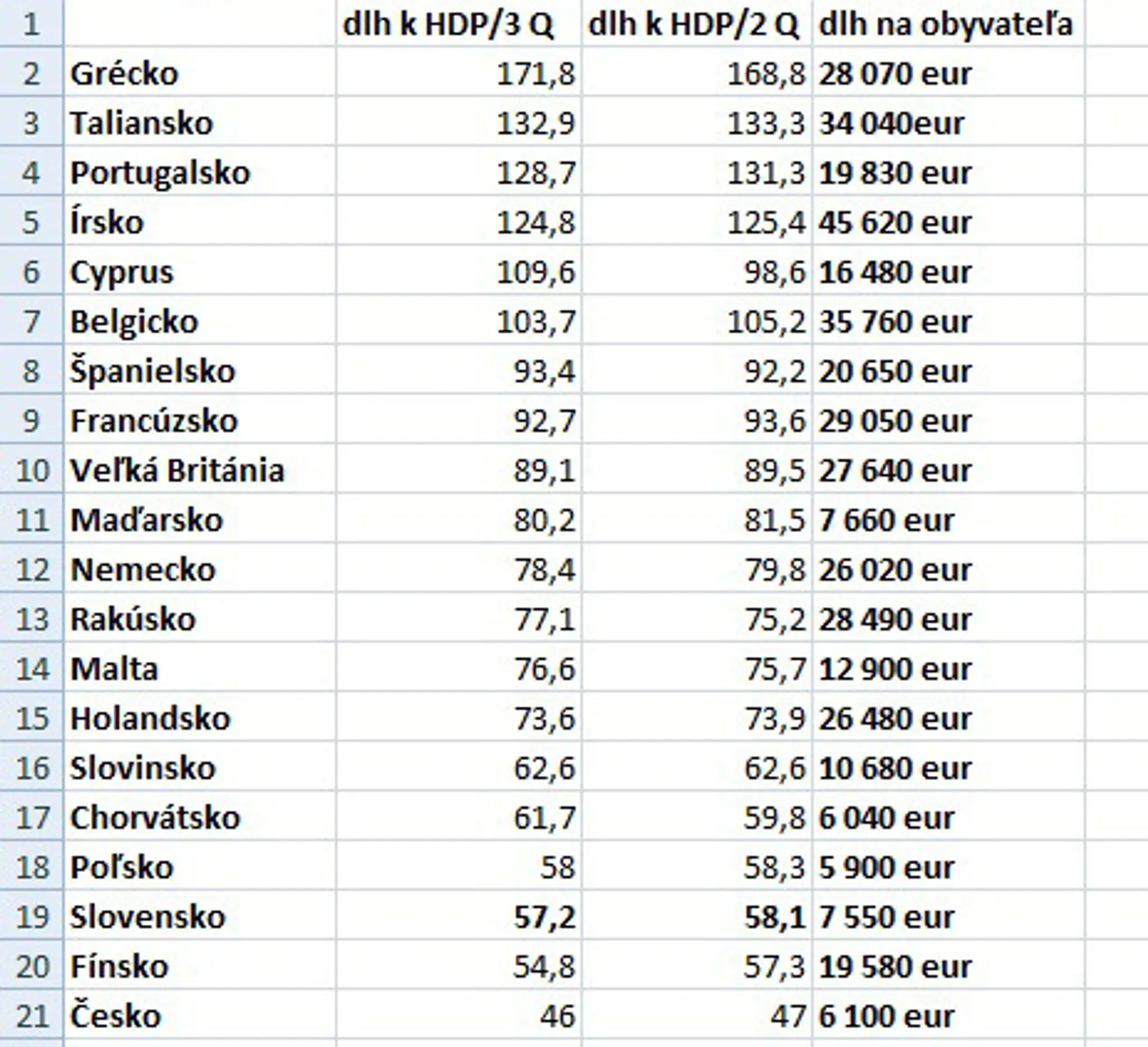 Miera zadlženia