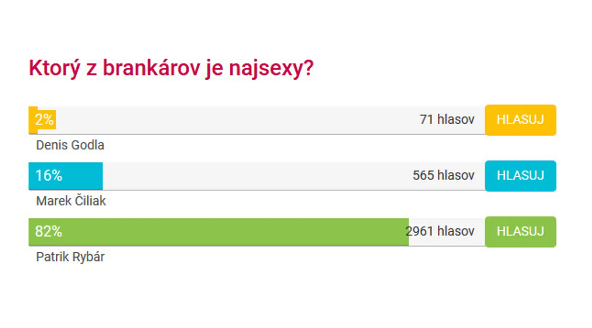 Hlasovanie o najsexy obrancu podľa čitateľov tvnoviny.sk