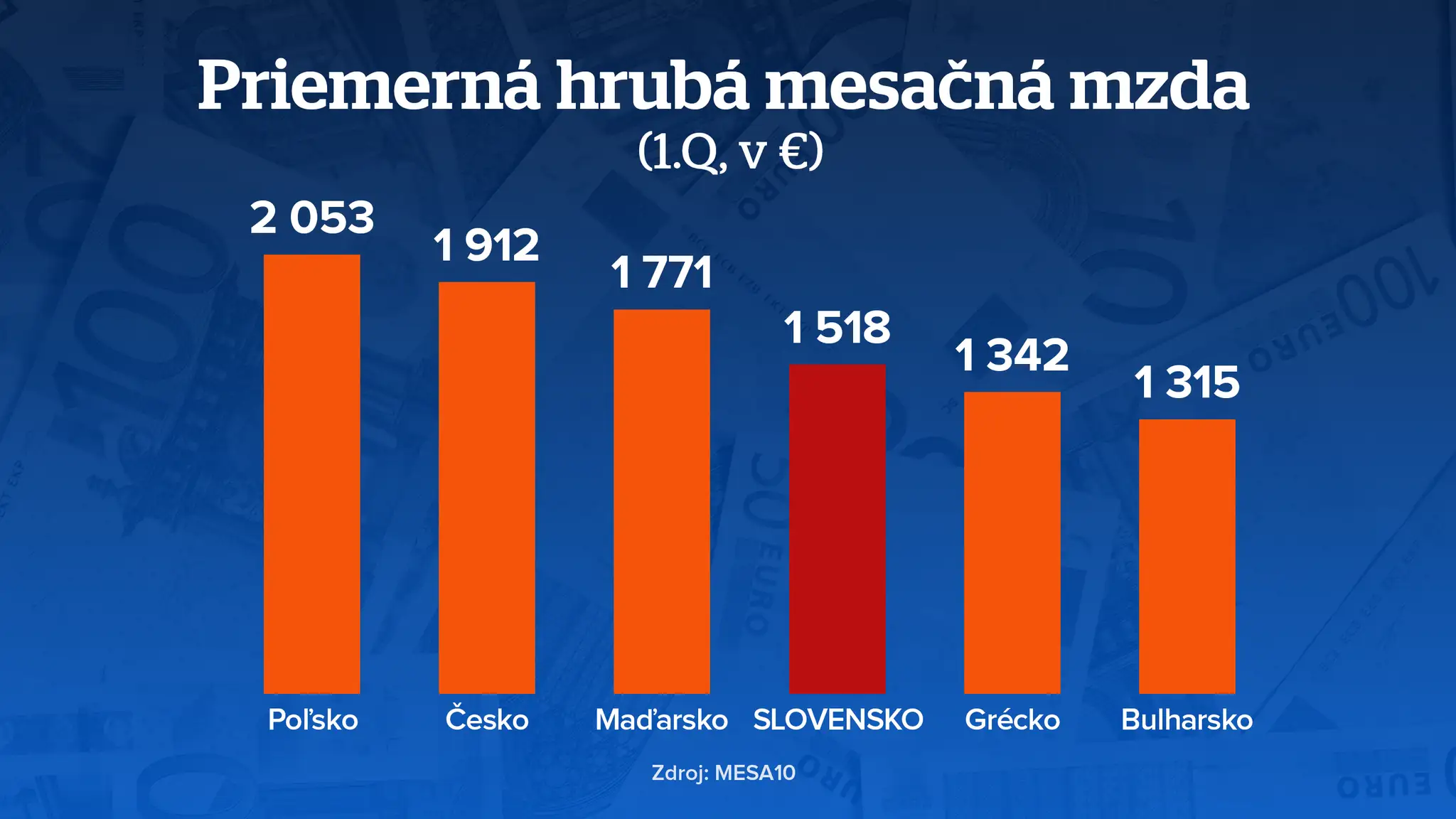 Ako sa žije Slovákom?