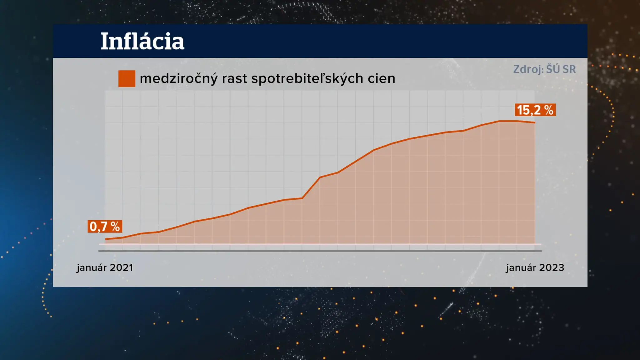 Miera inflácie.