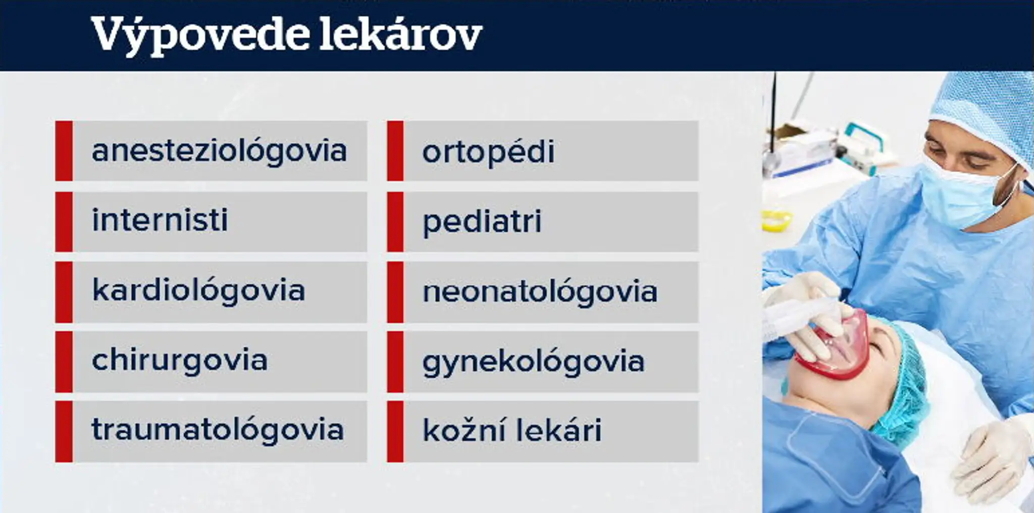 Výpovede lekárov