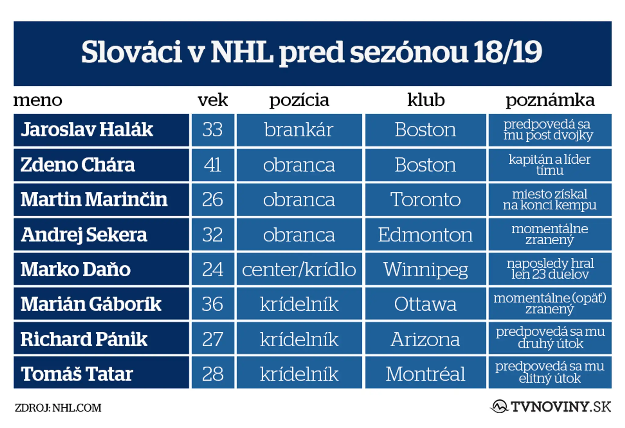 Infografika.