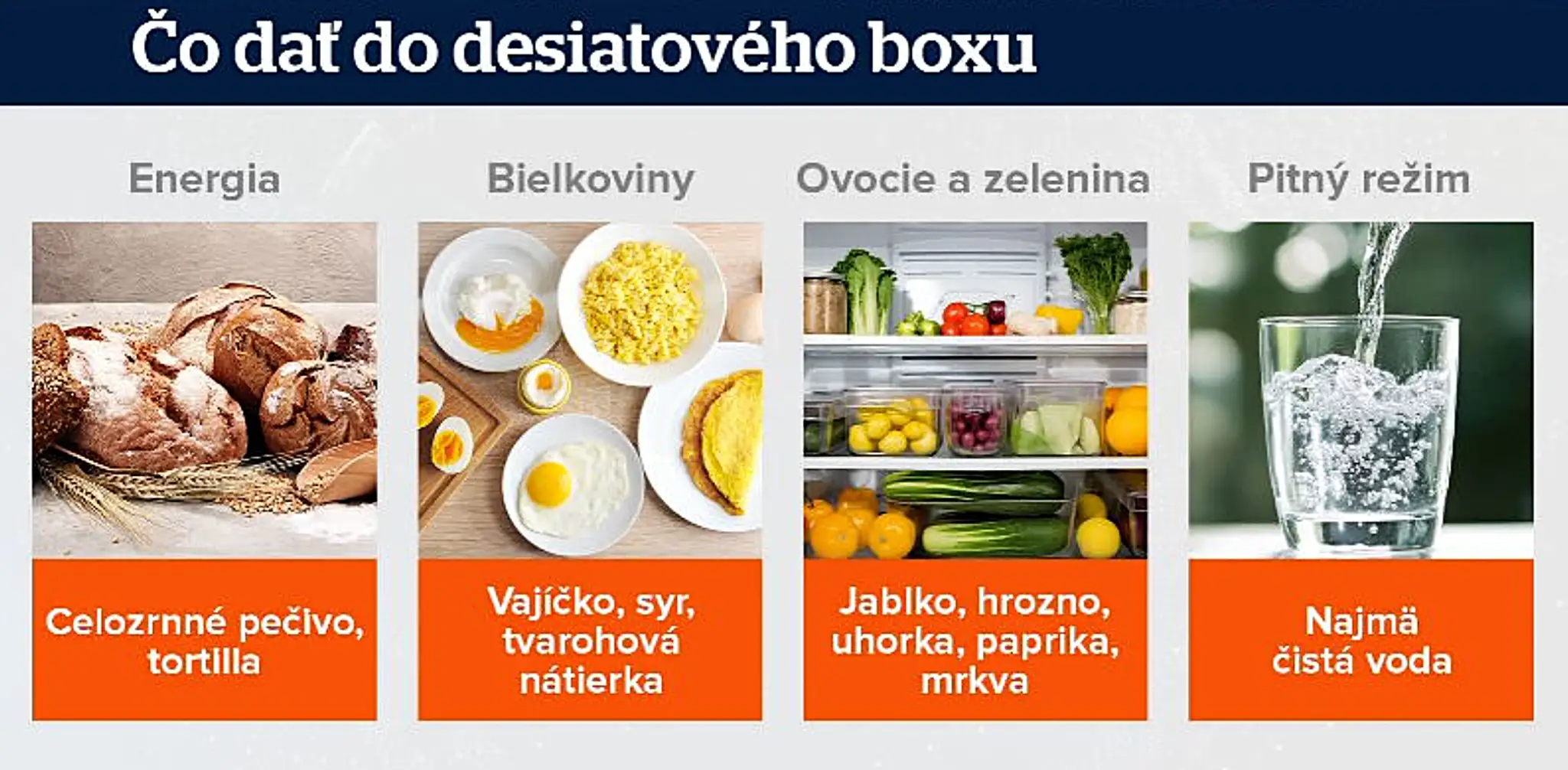 Čo dať do desiatového boxu. 