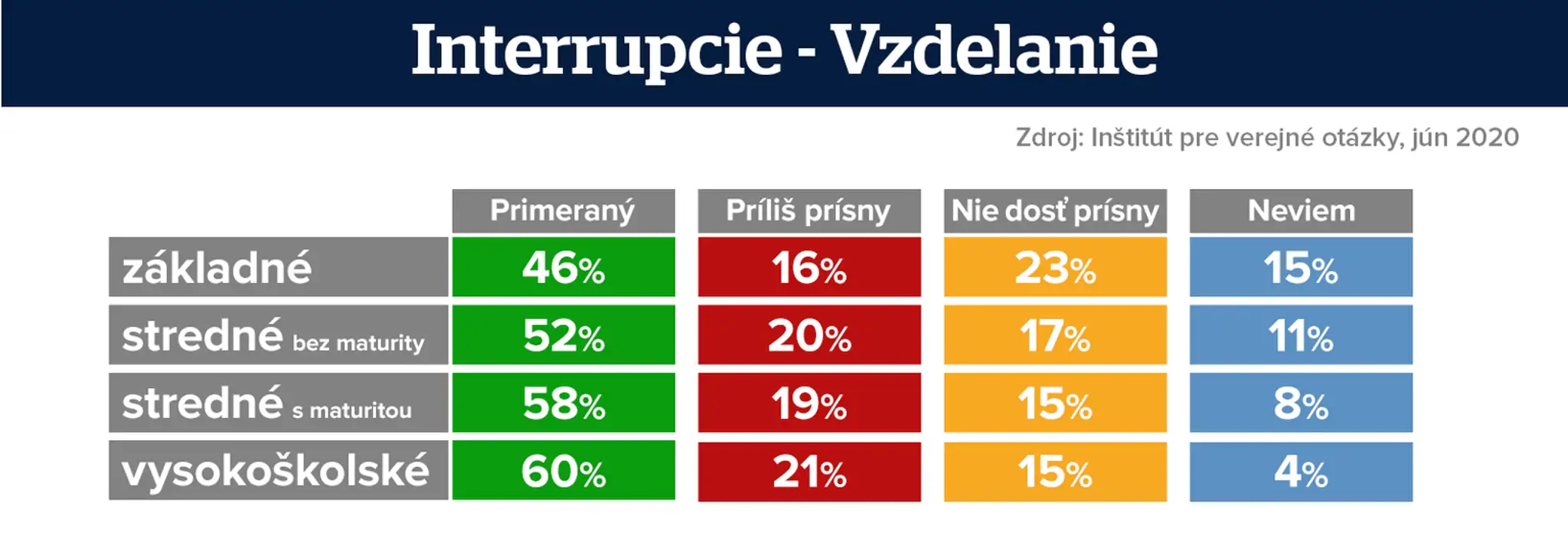 Interrupcie_vzdelanie.jpg