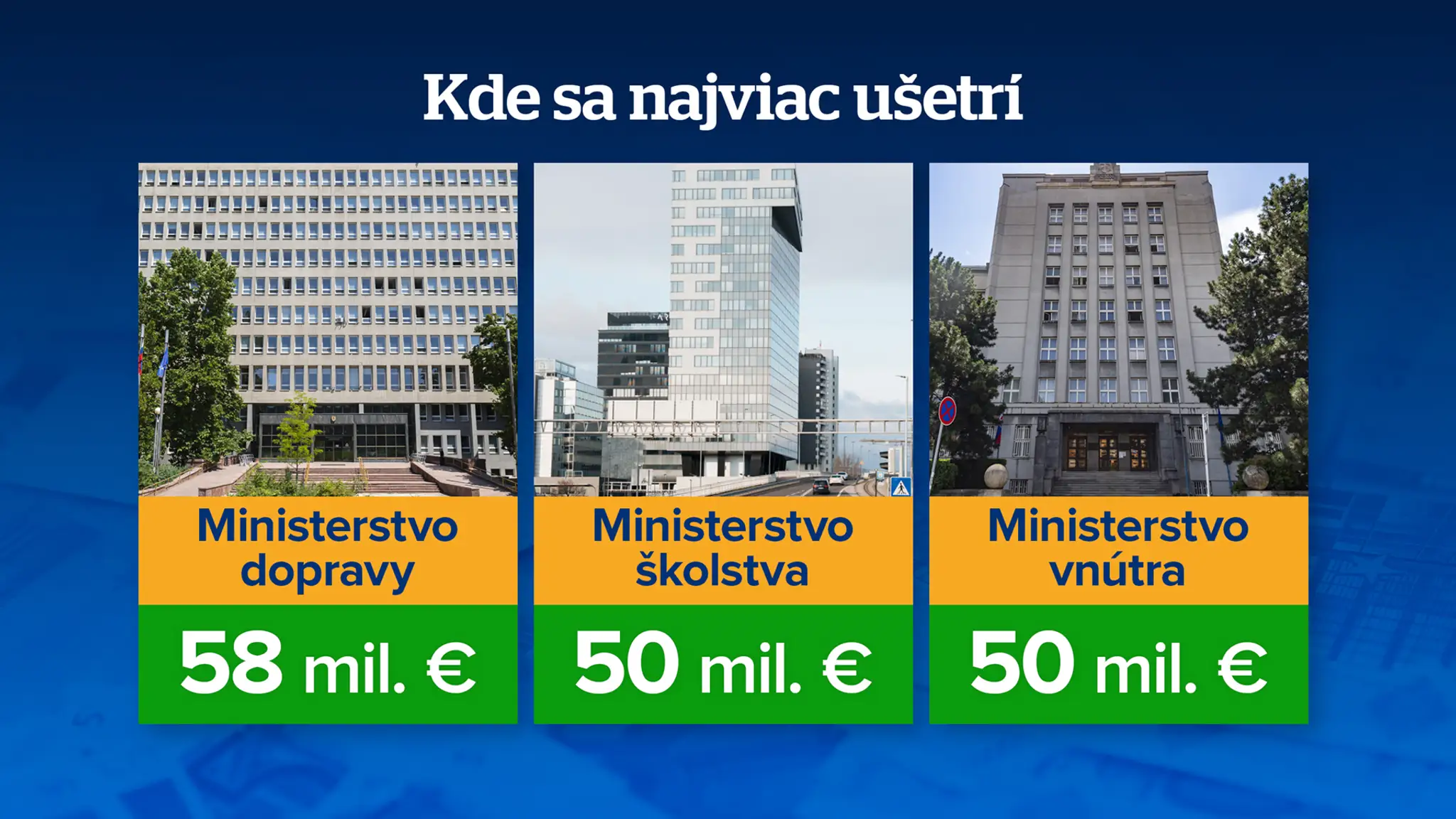 Kde sa najviac ušetrí