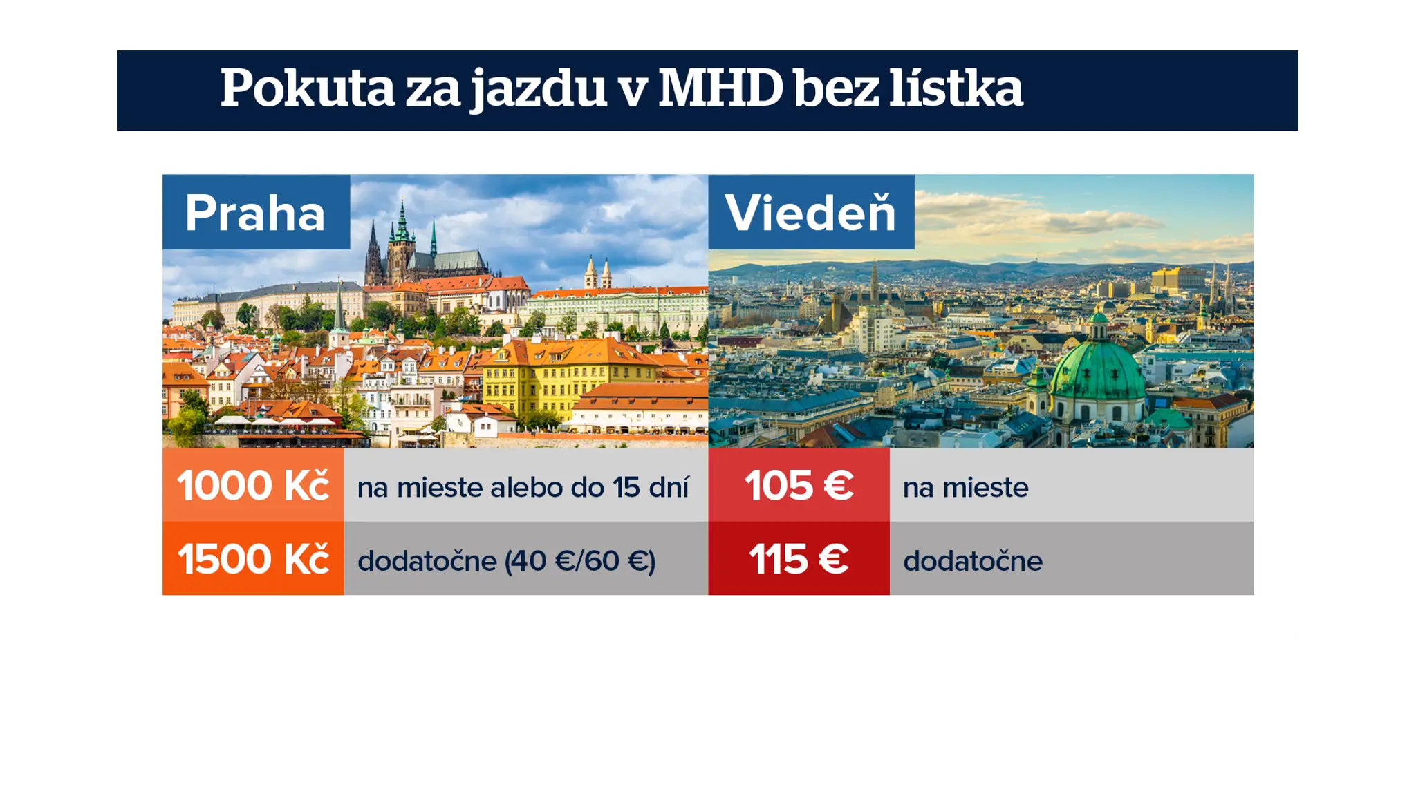 Pokuty v MHD