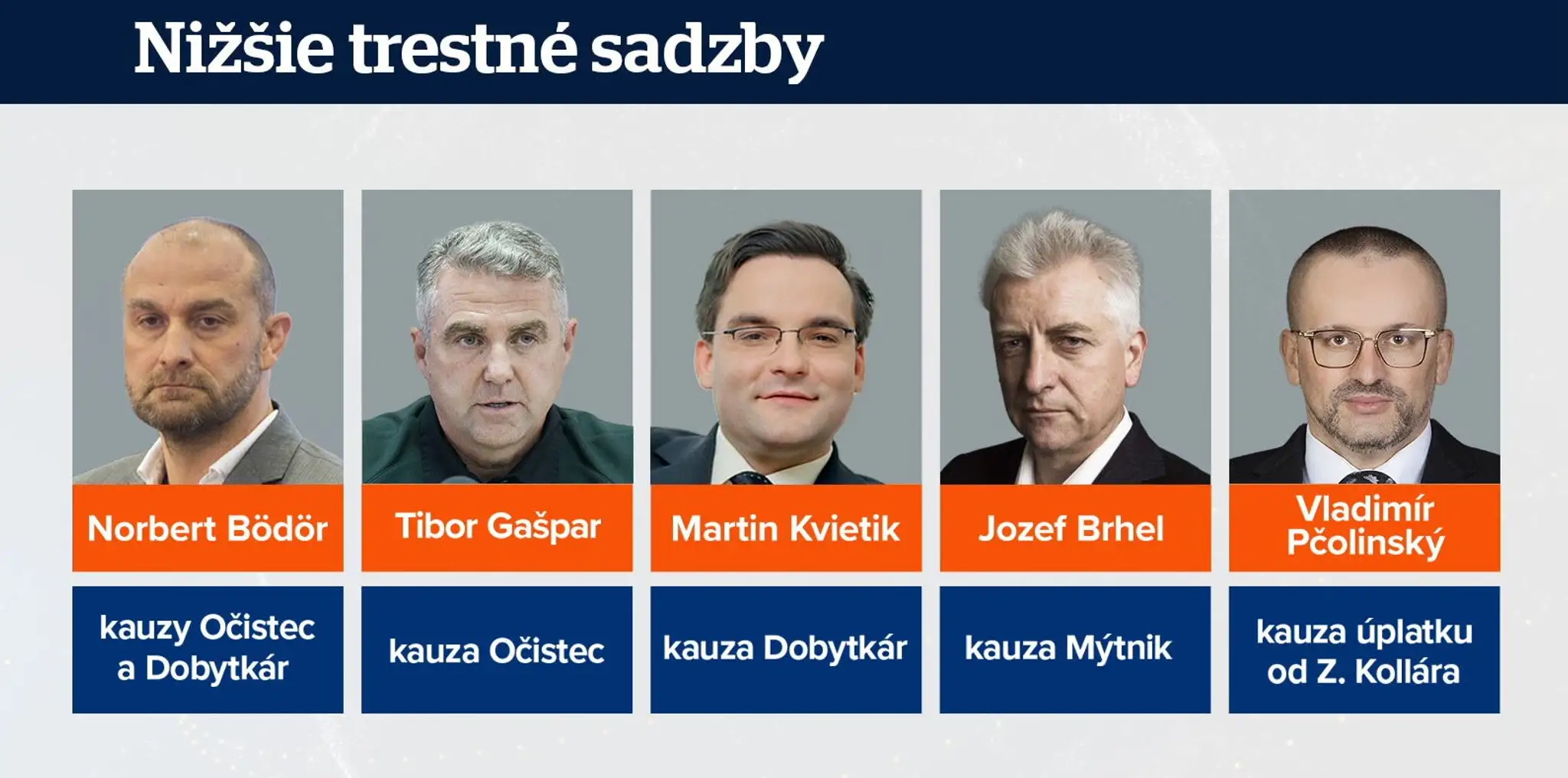Nižšie trestné sadzby