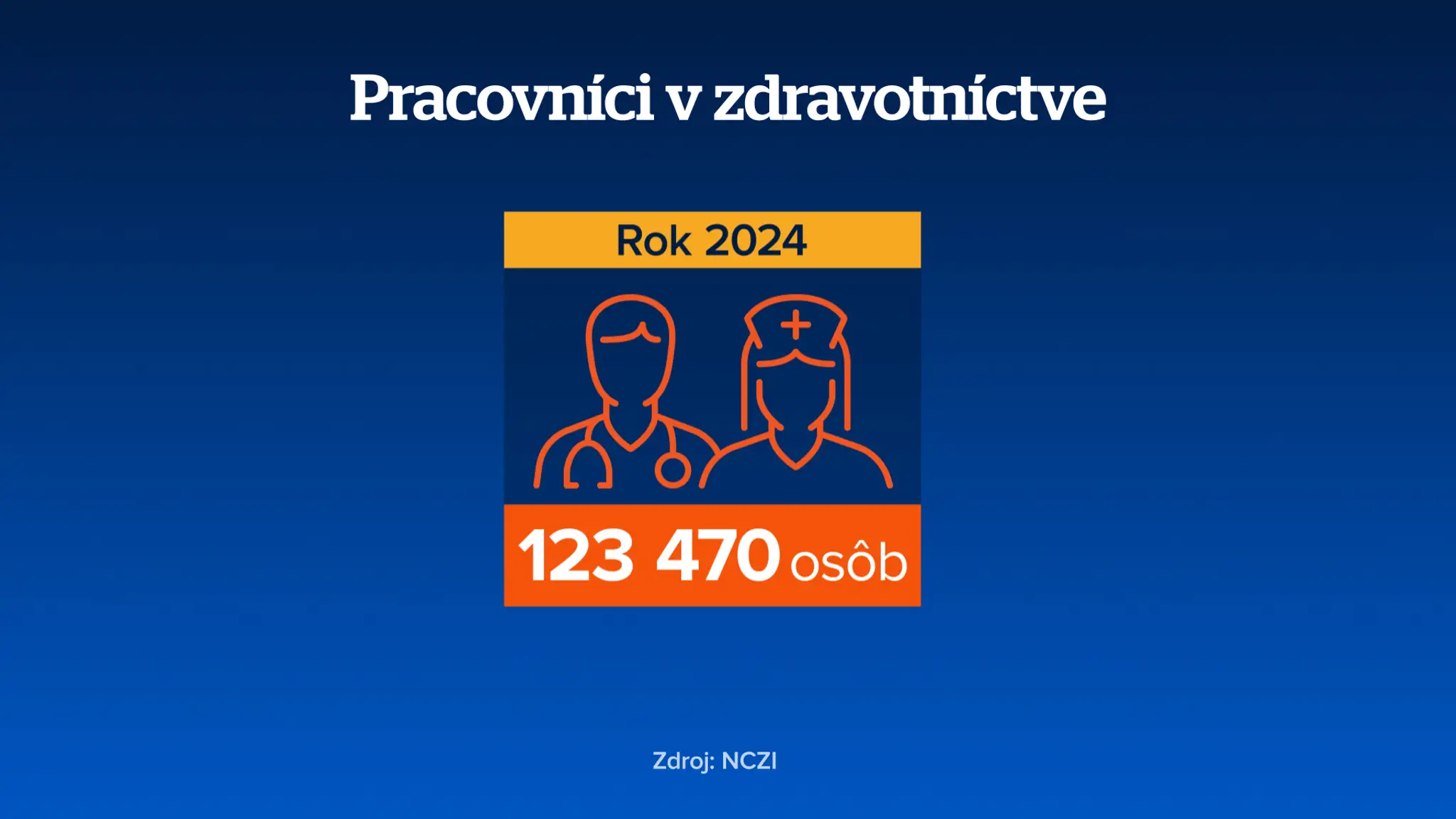 Pracovníci v zdravotníctve
