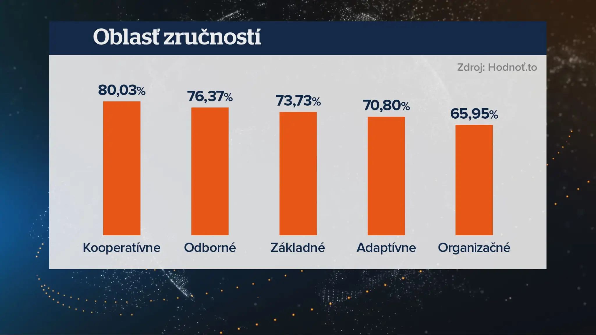 Oblasť zručností