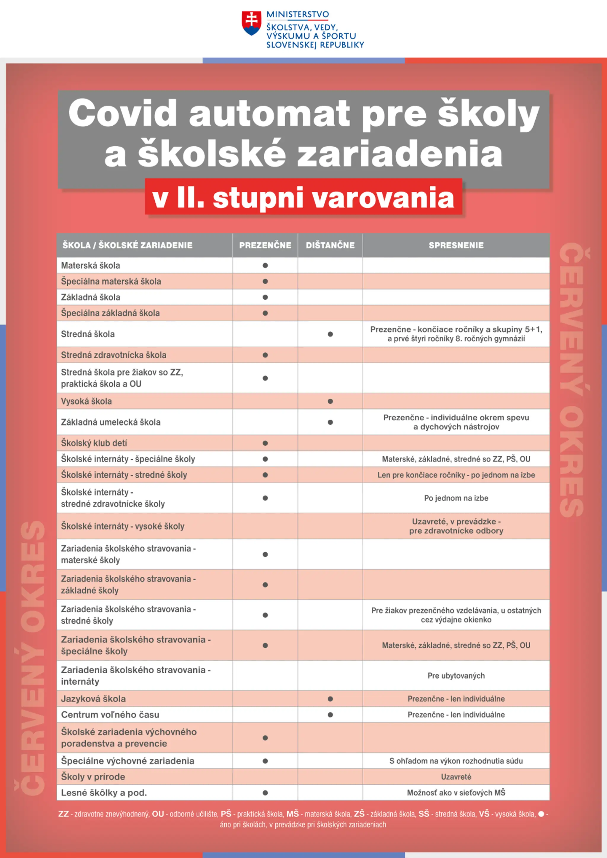 Červený región podľa COVID automatu.