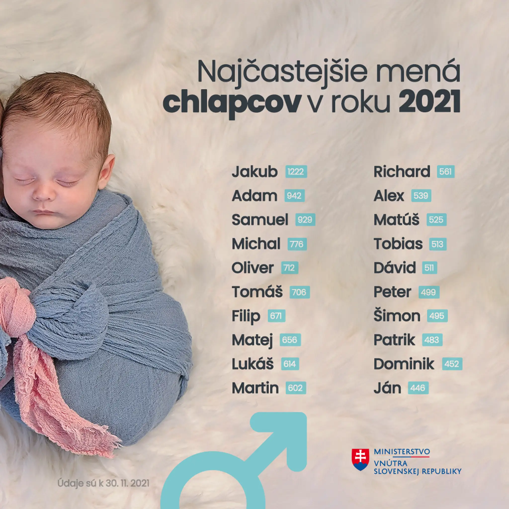 post 1080x1080 B chlapci.png