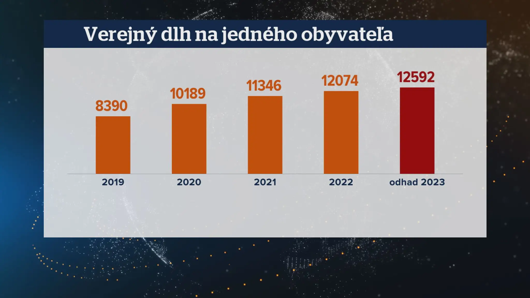 Verejný dlh.