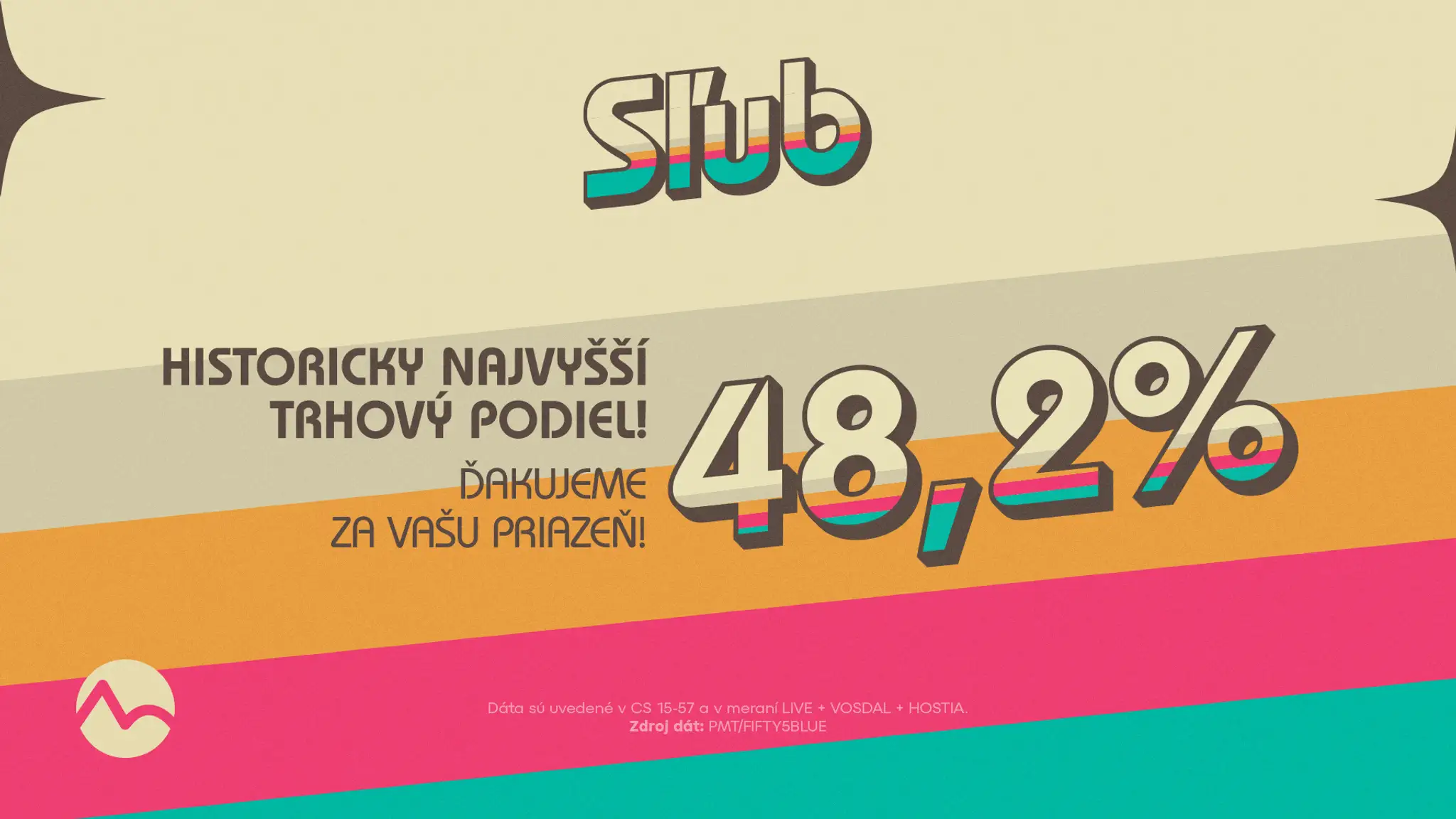 Historicky najvyšší trhový podiel seriálu Sľub