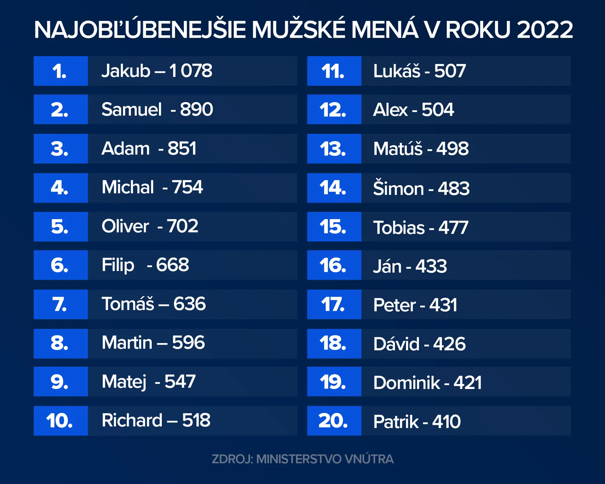 Zoznam mužských mien.