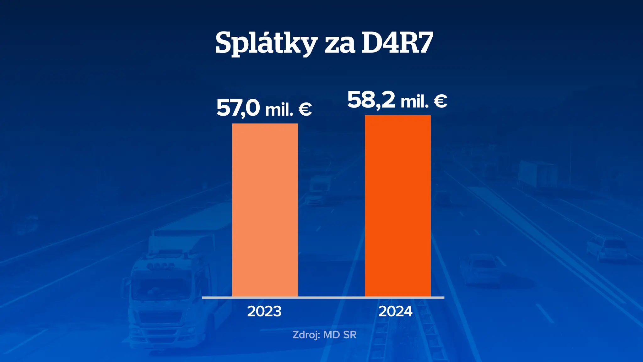 Splátky za právu D4R7