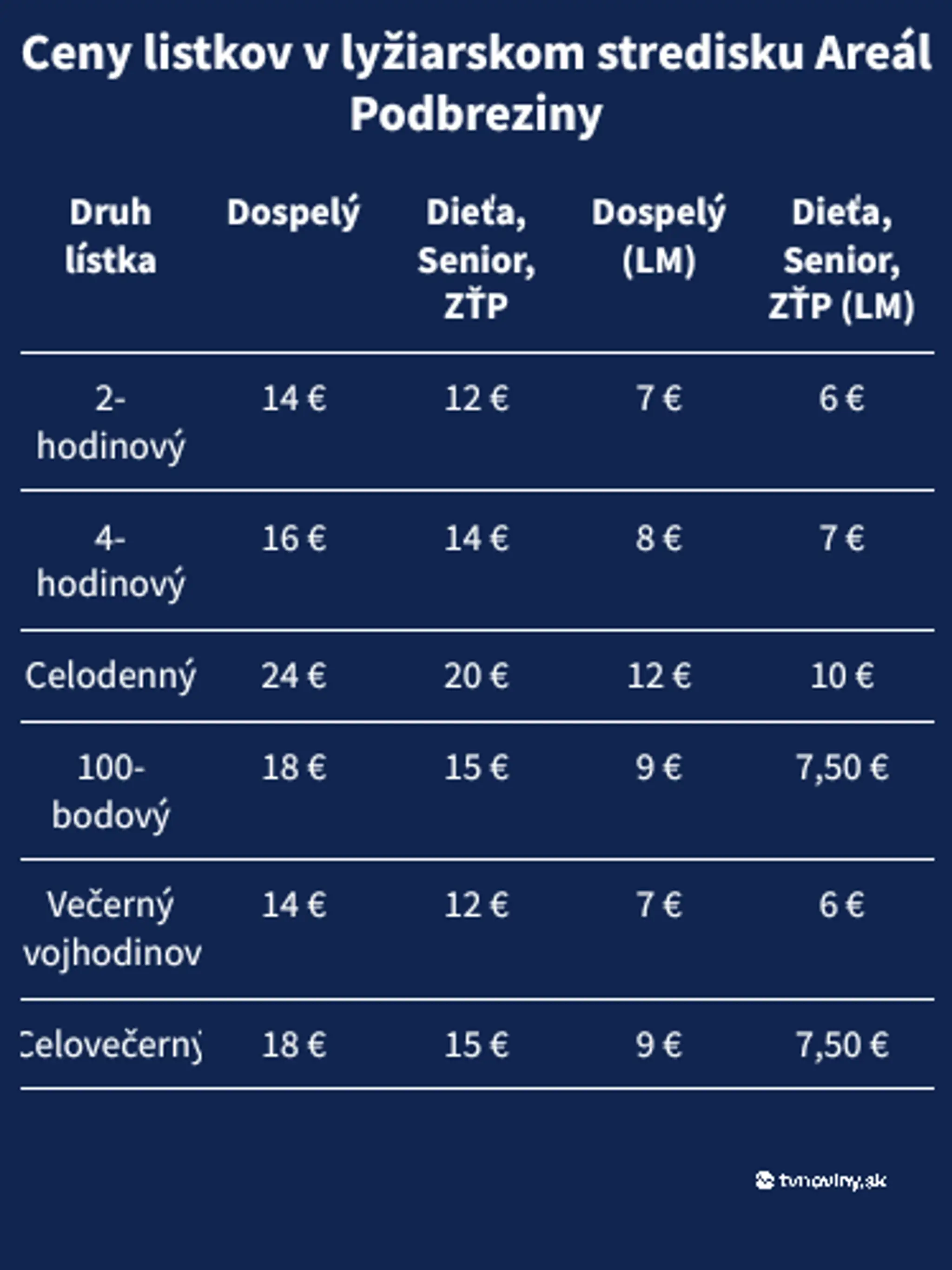 podbreziny
