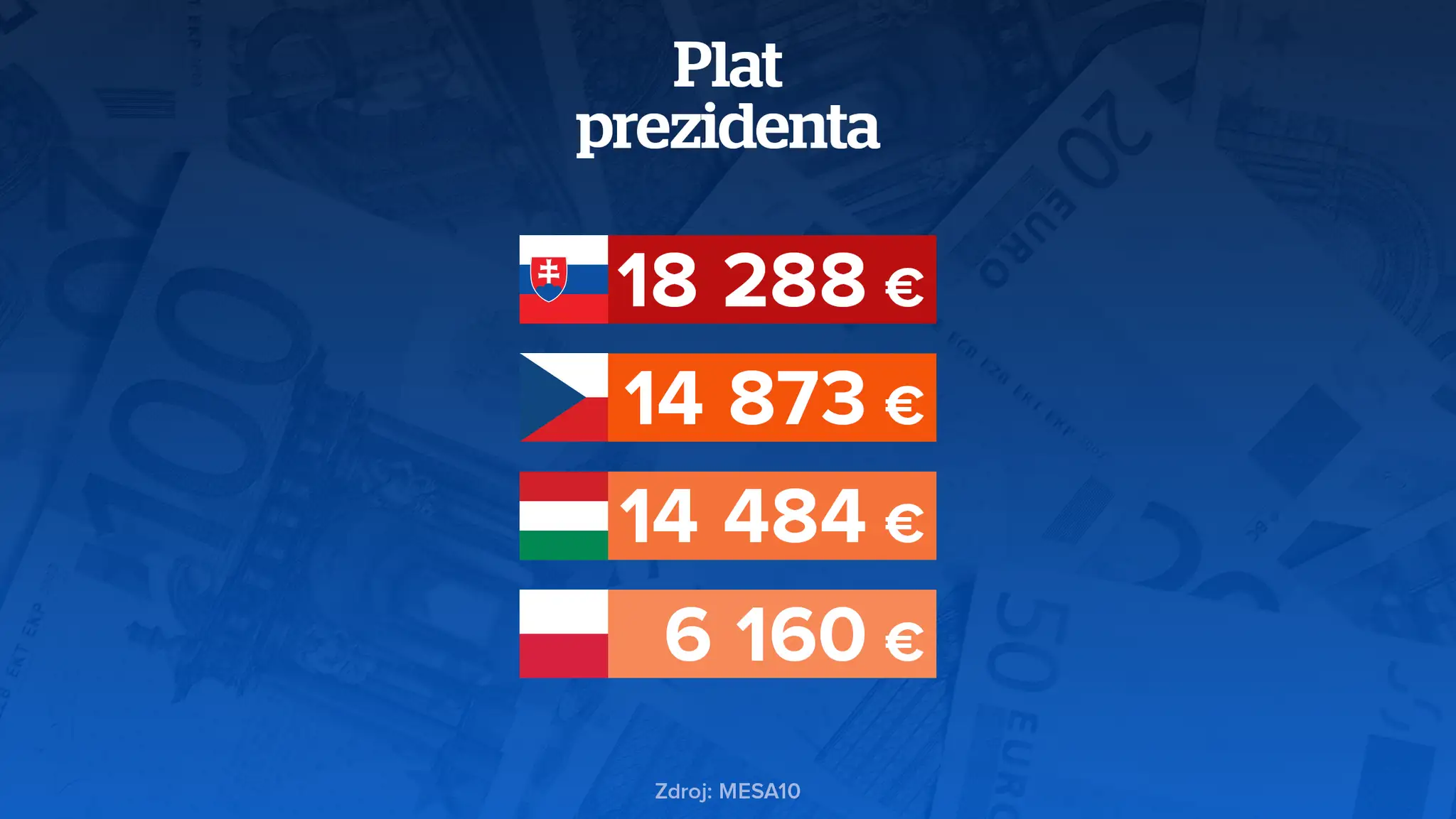 Ako sa žije Slovákom?