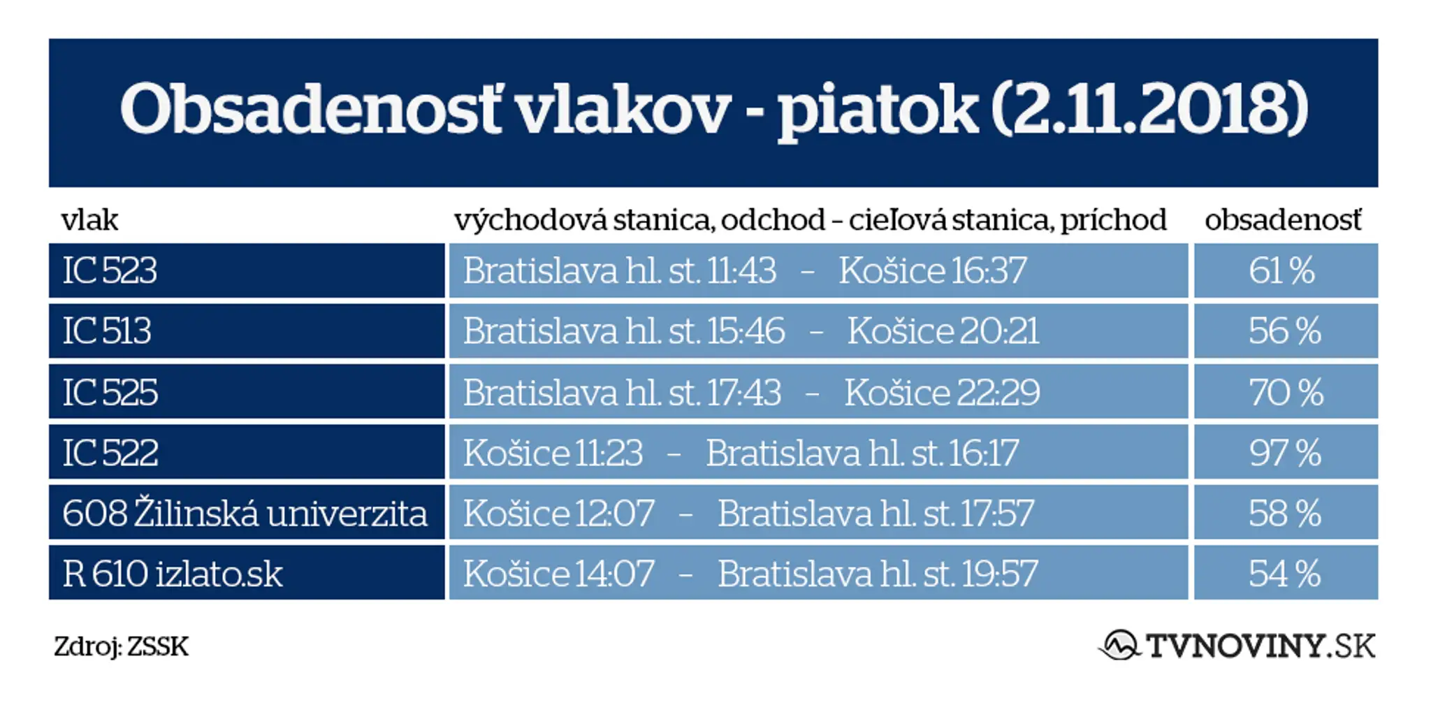prichody vlakov1.jpg