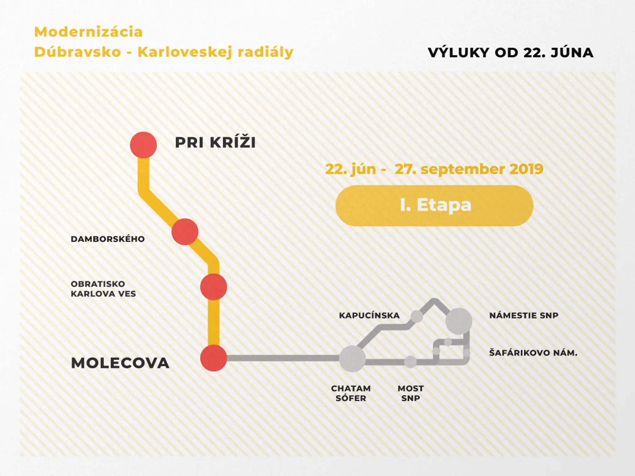 Modernizácia Dúbravsko-karloveskej radiály.