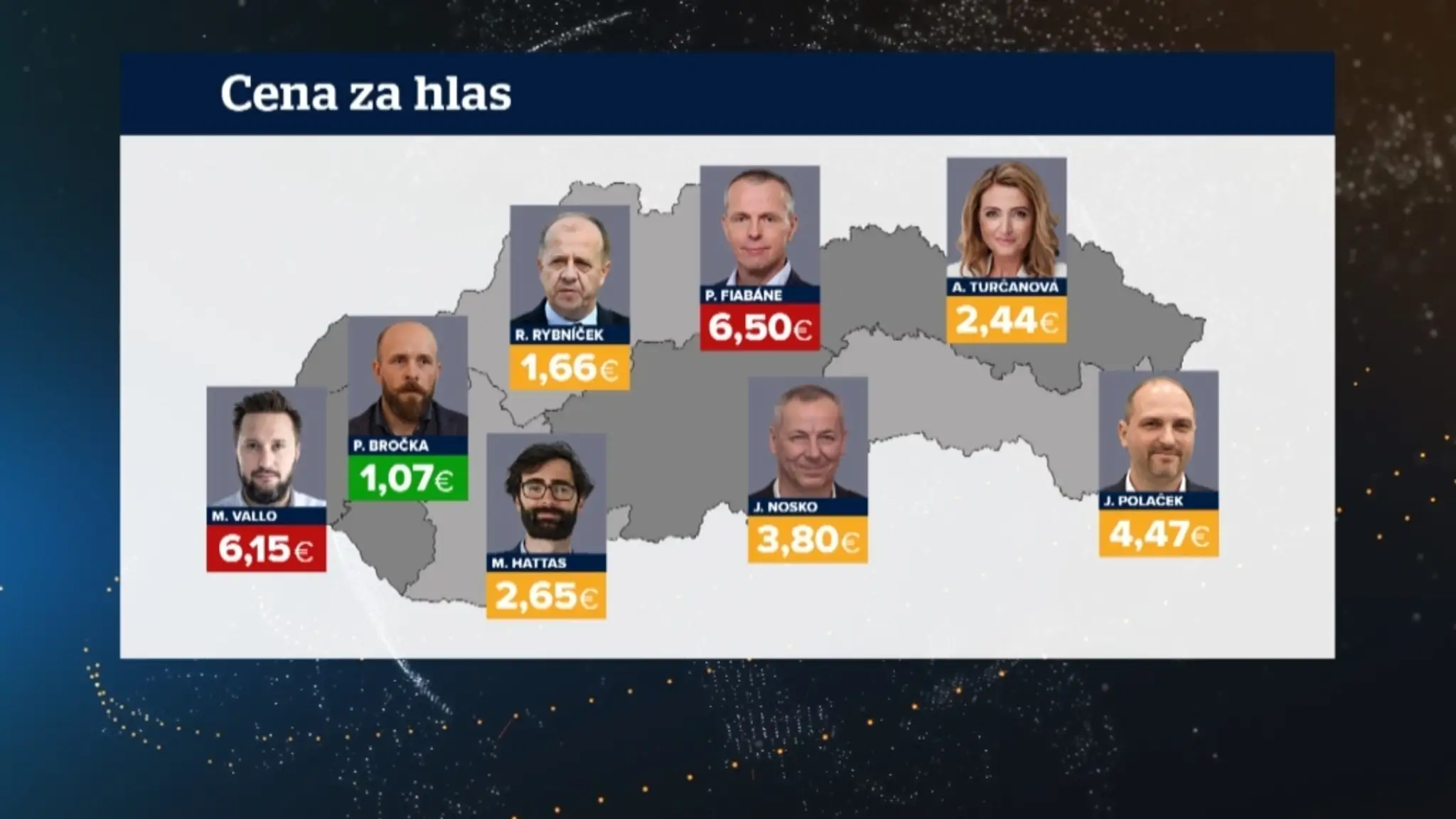 Cena za jeden hlas 