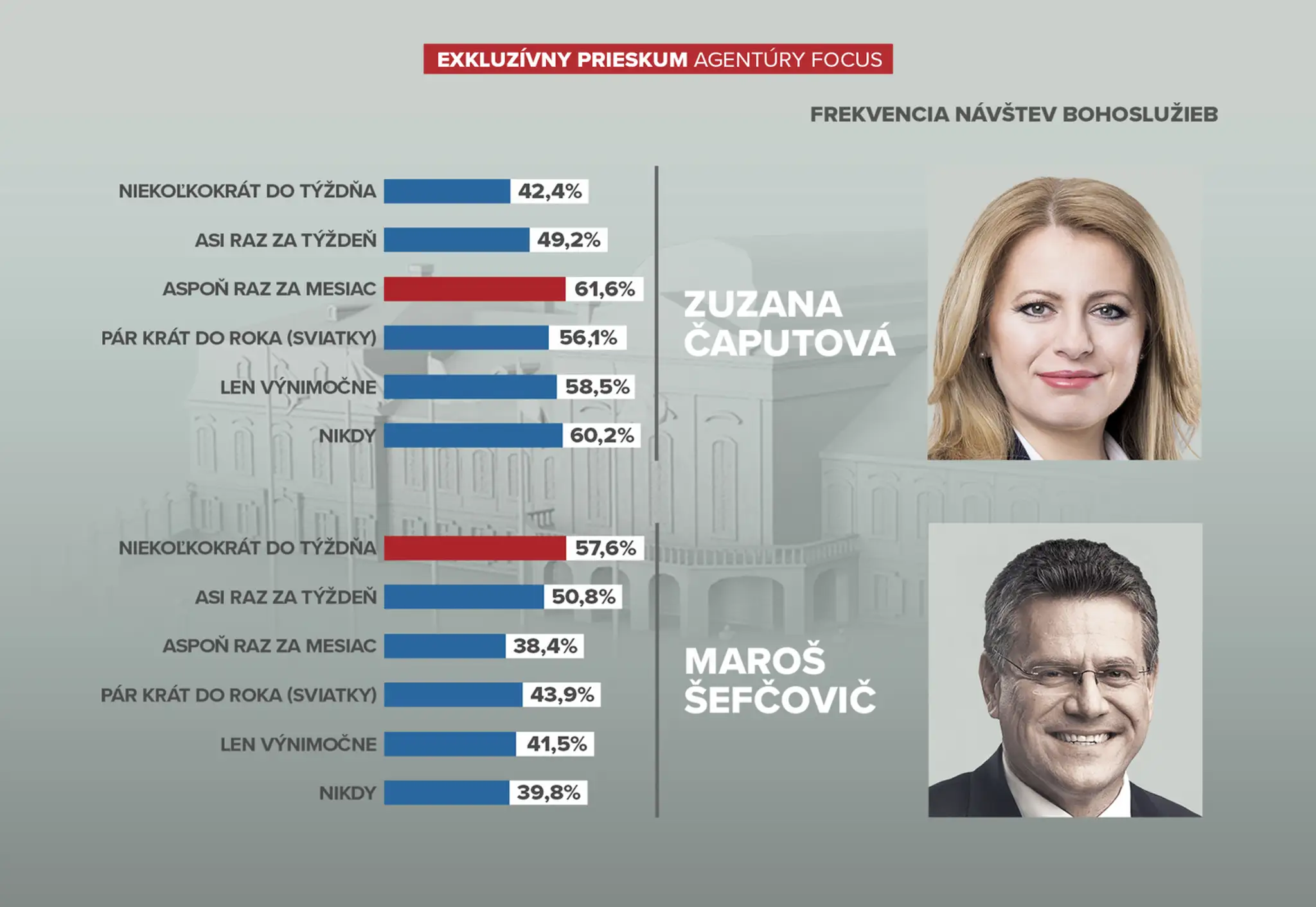 Zuzana Čaputová