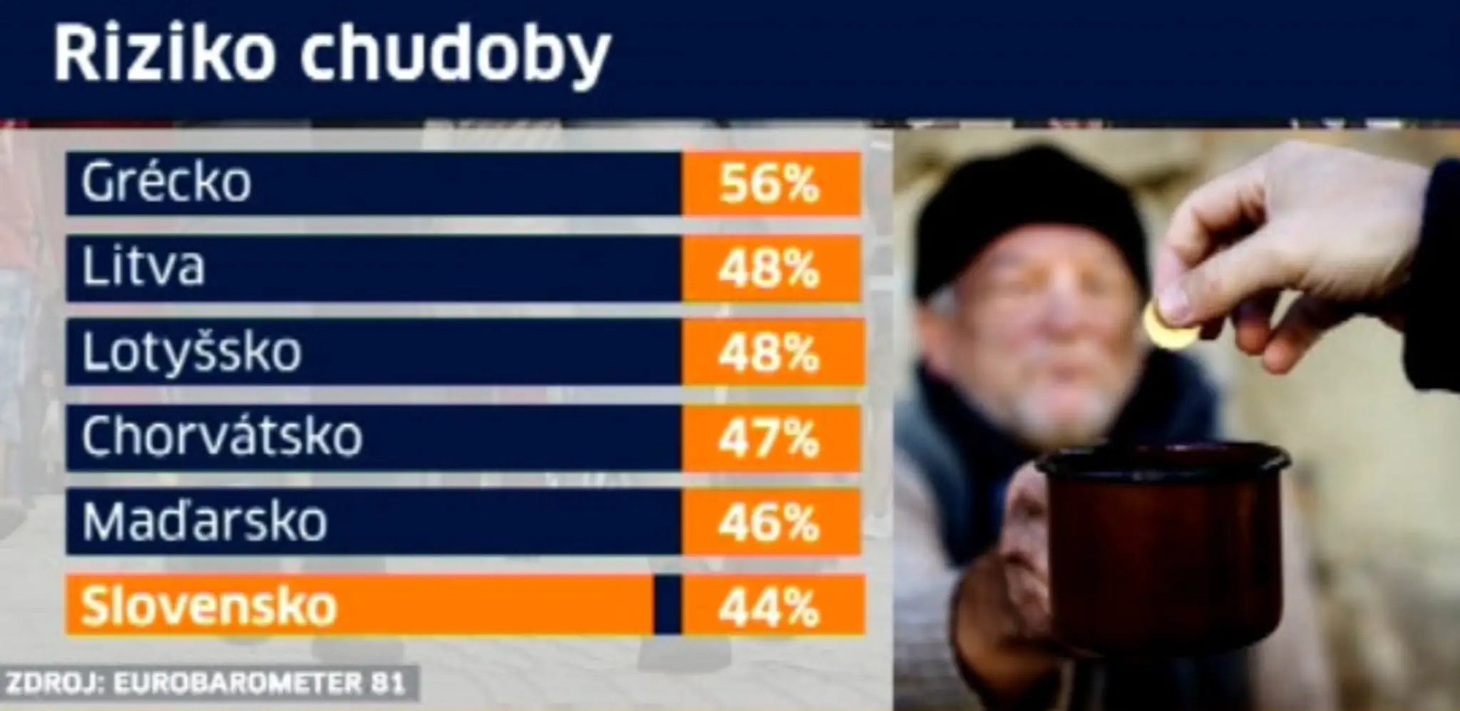 Chudoba
