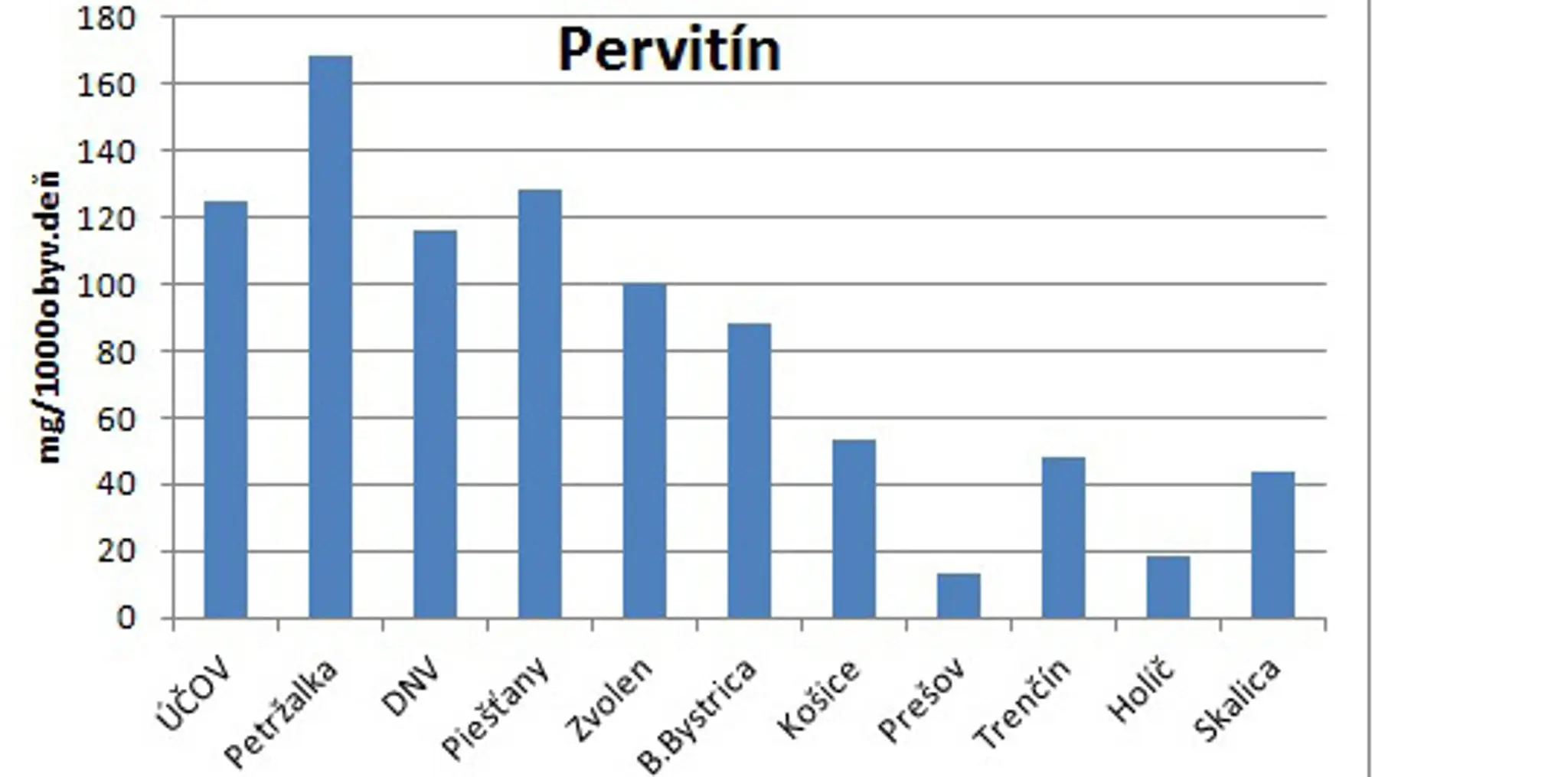 Pervitín v mestách.jpg