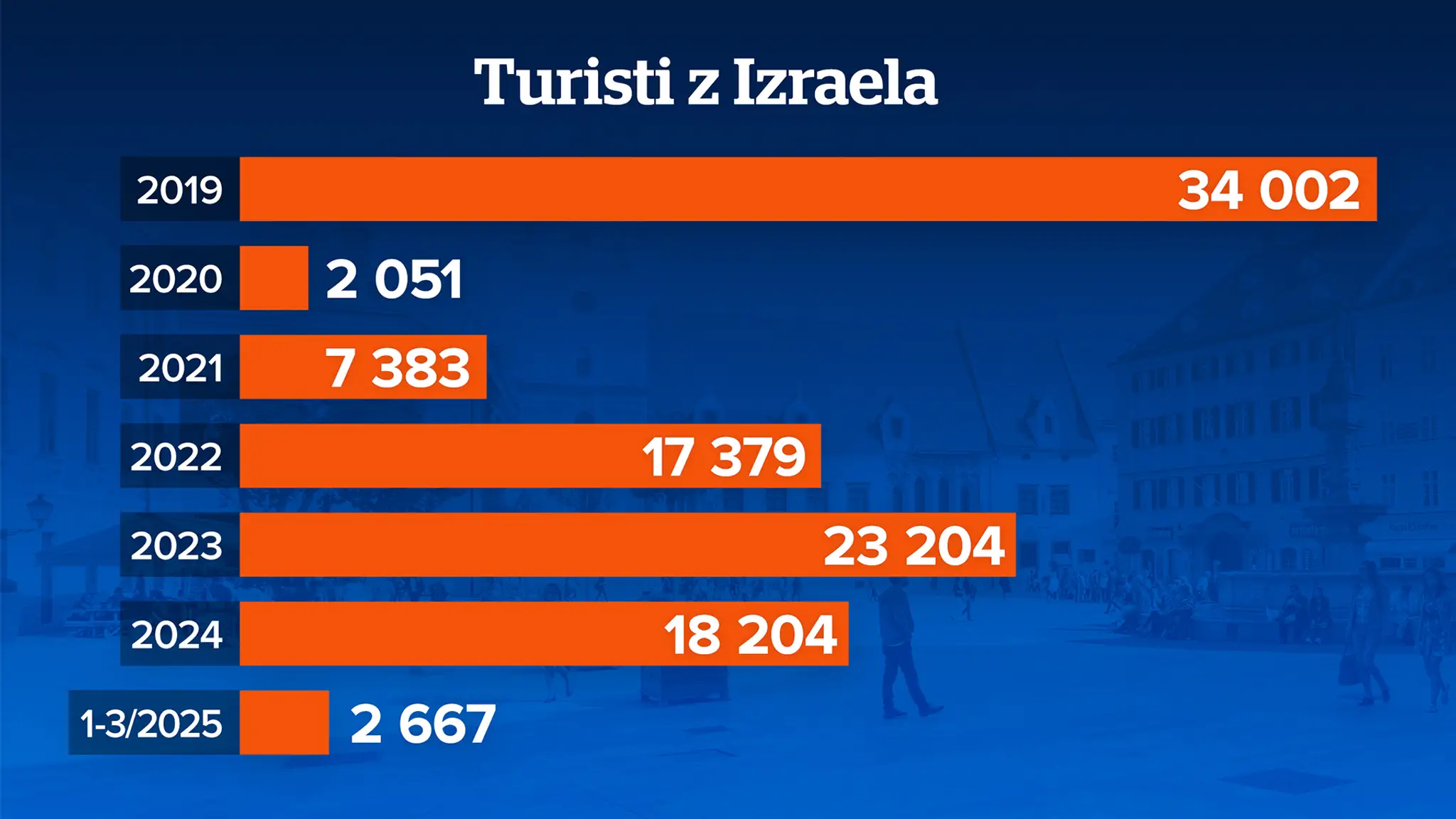 Turisti z Izraela