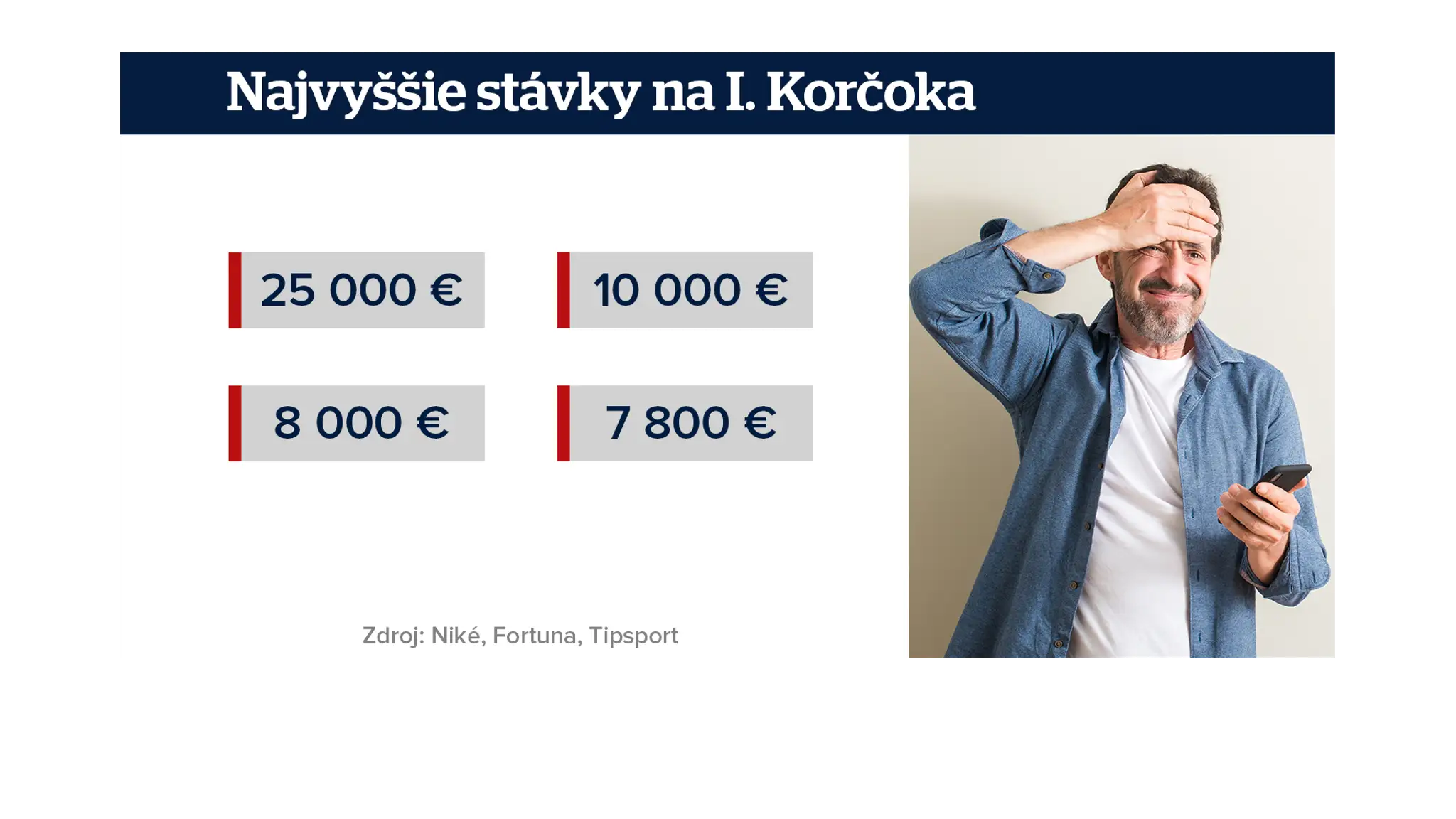 Medzihradsky_tab_Stavky Korcok