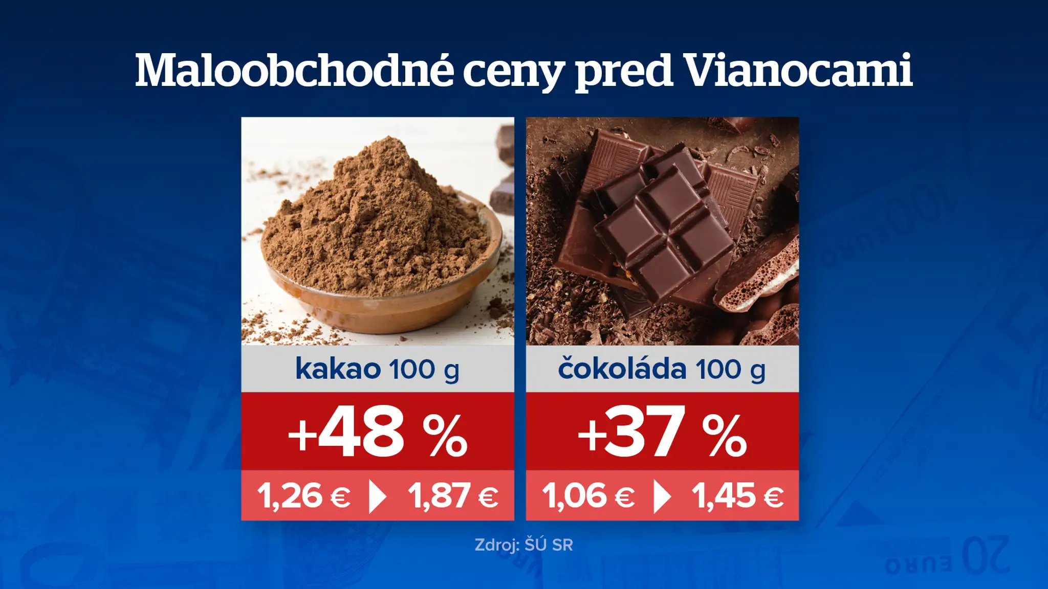 Pečenie ceny