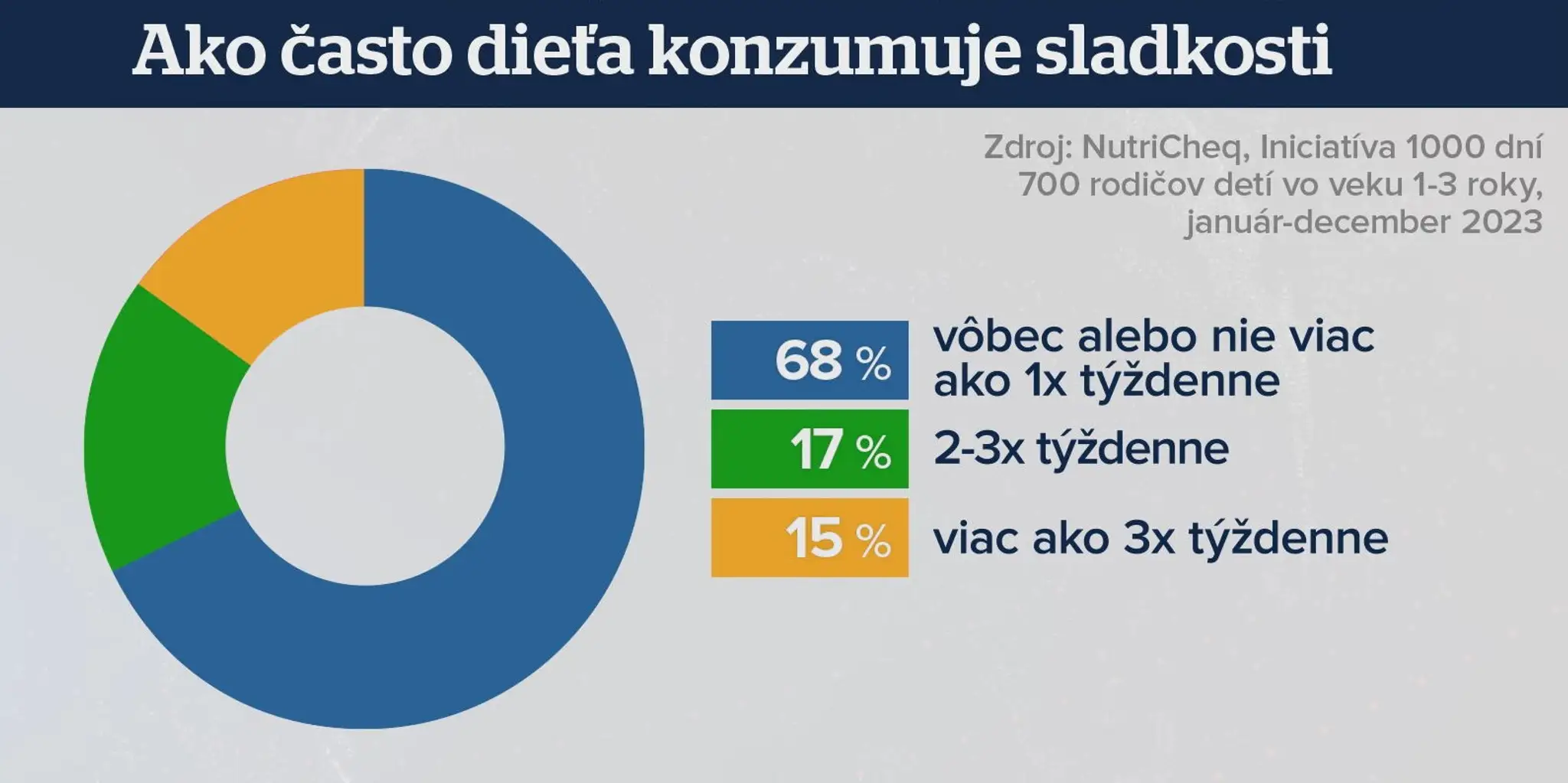 Grafika sladkosti