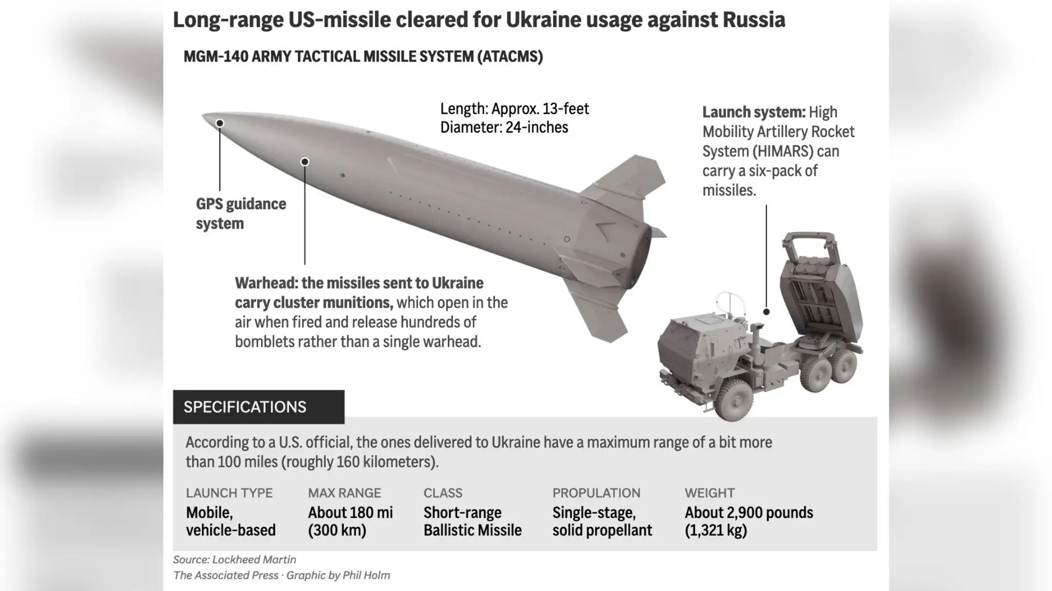 Časti amerického raketového systému dlhého doletu ATACMS