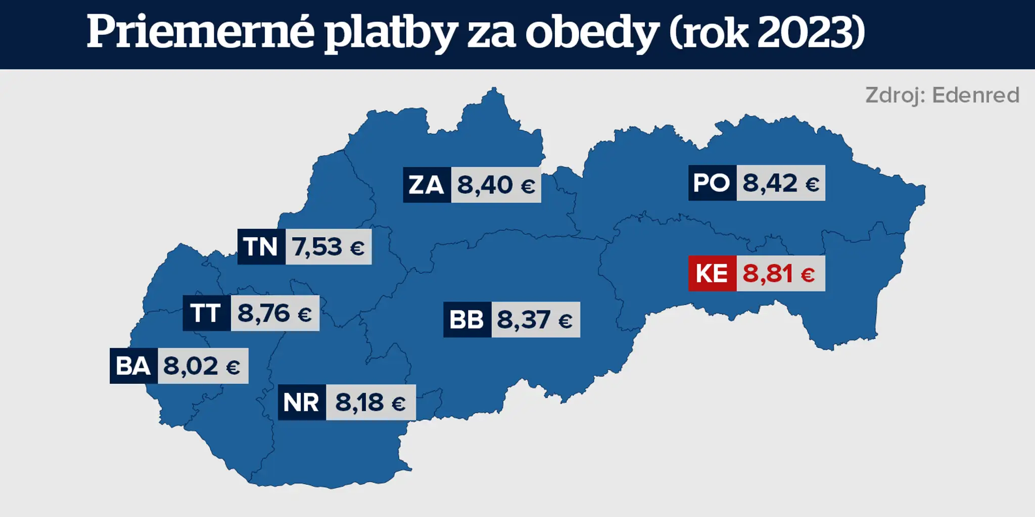 Priemerné platby za obedy (rok 2023)