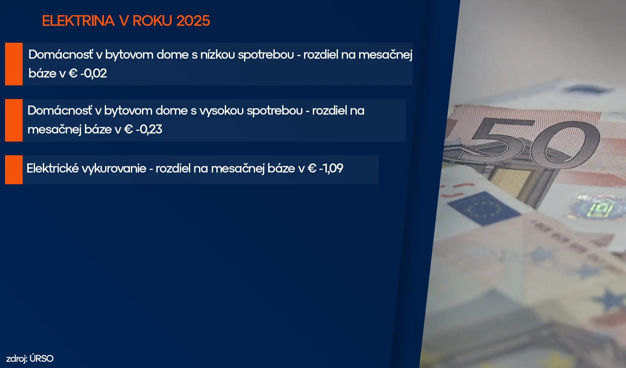 Ceny elektriny 2025