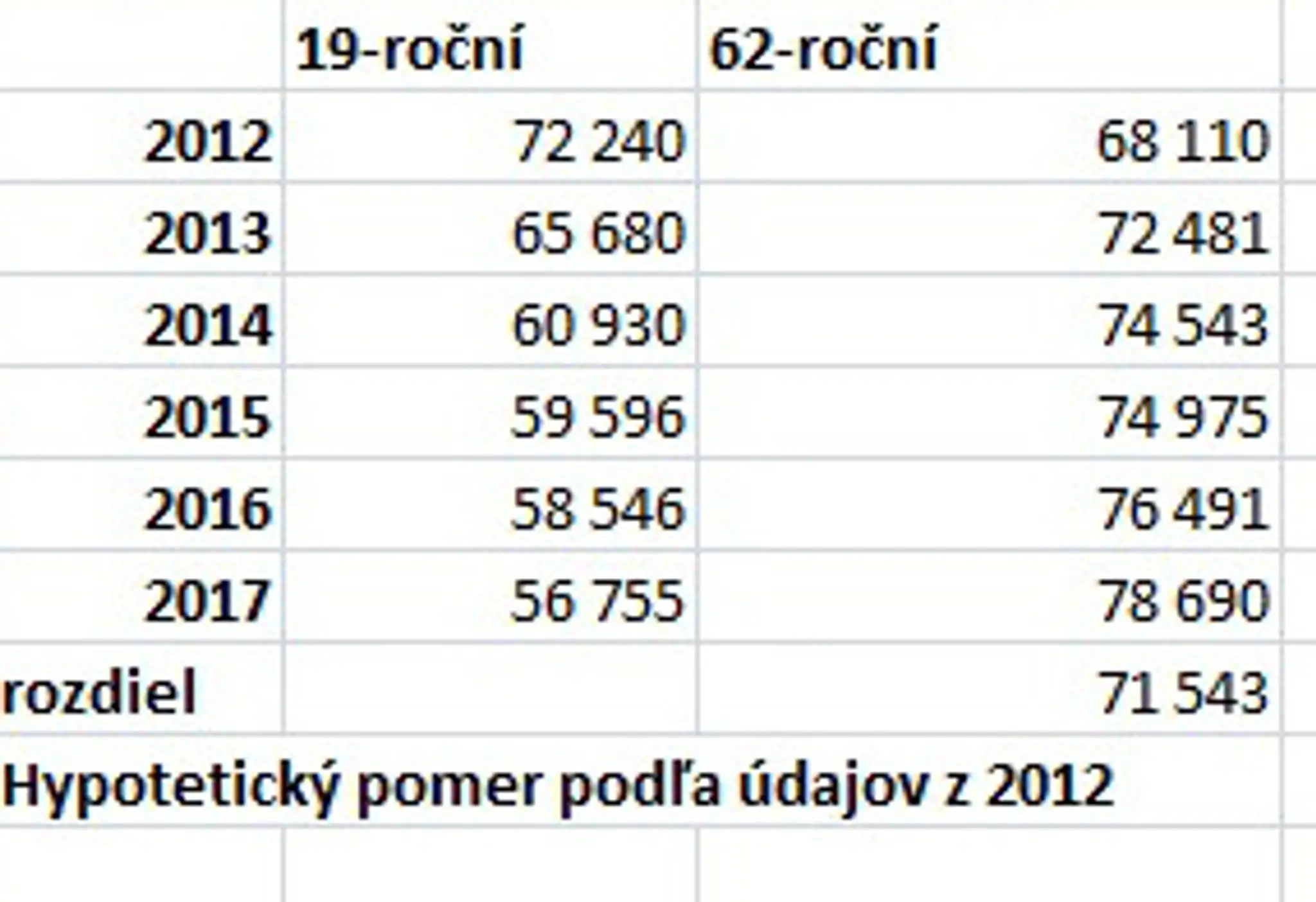 Prichádzajúci vs odchádzajúci