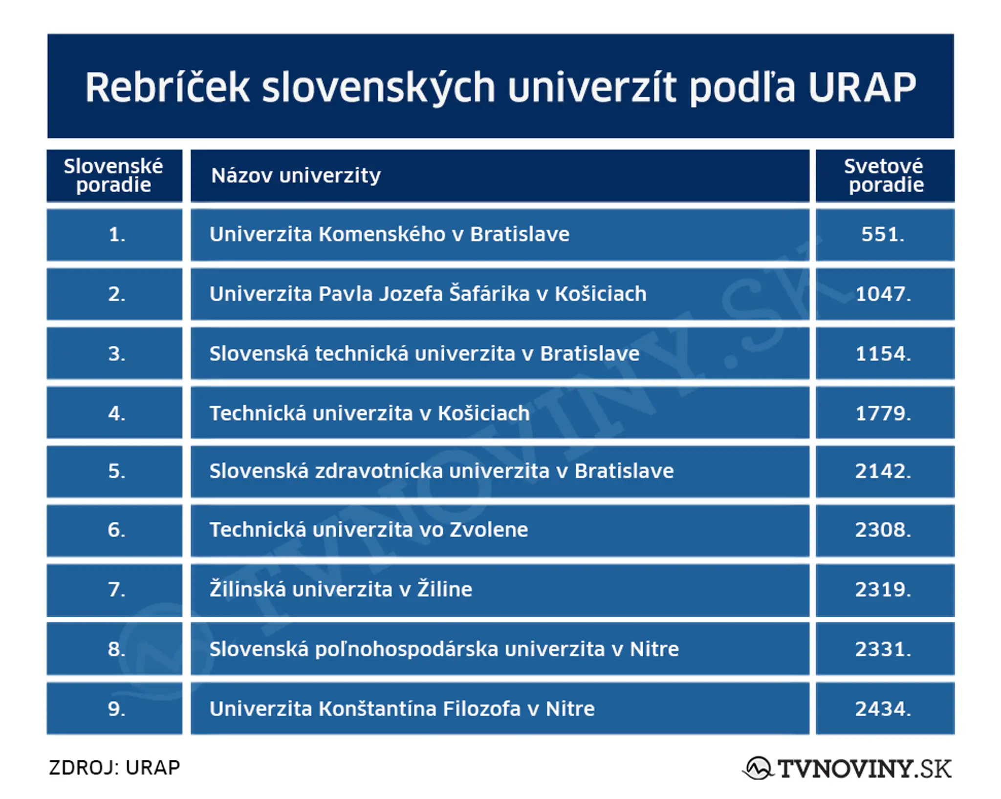 univerzity_tab.jpg