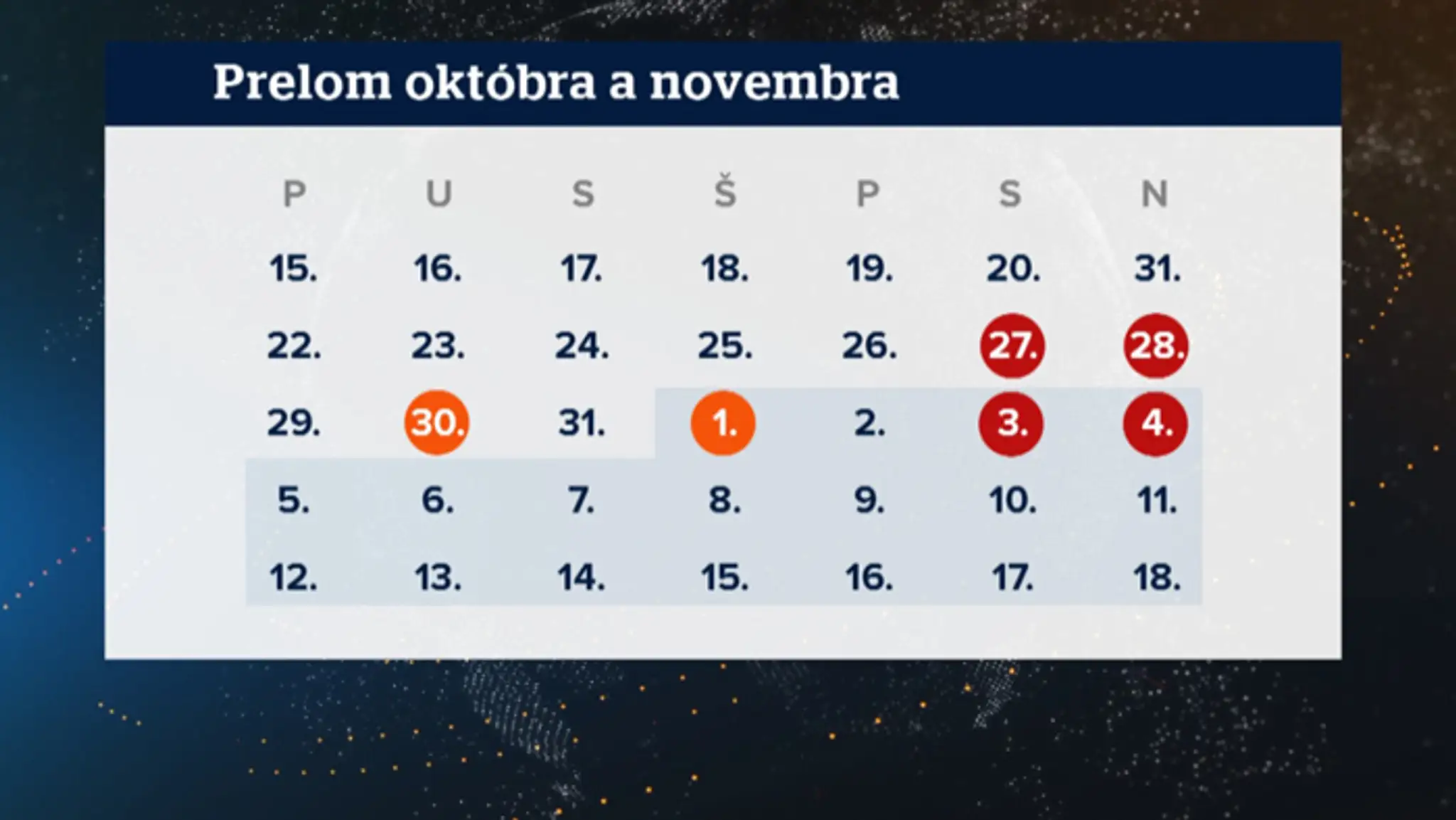 Ak si zoberiete tri dni dovolenky, budete mať deväť dní voľna.