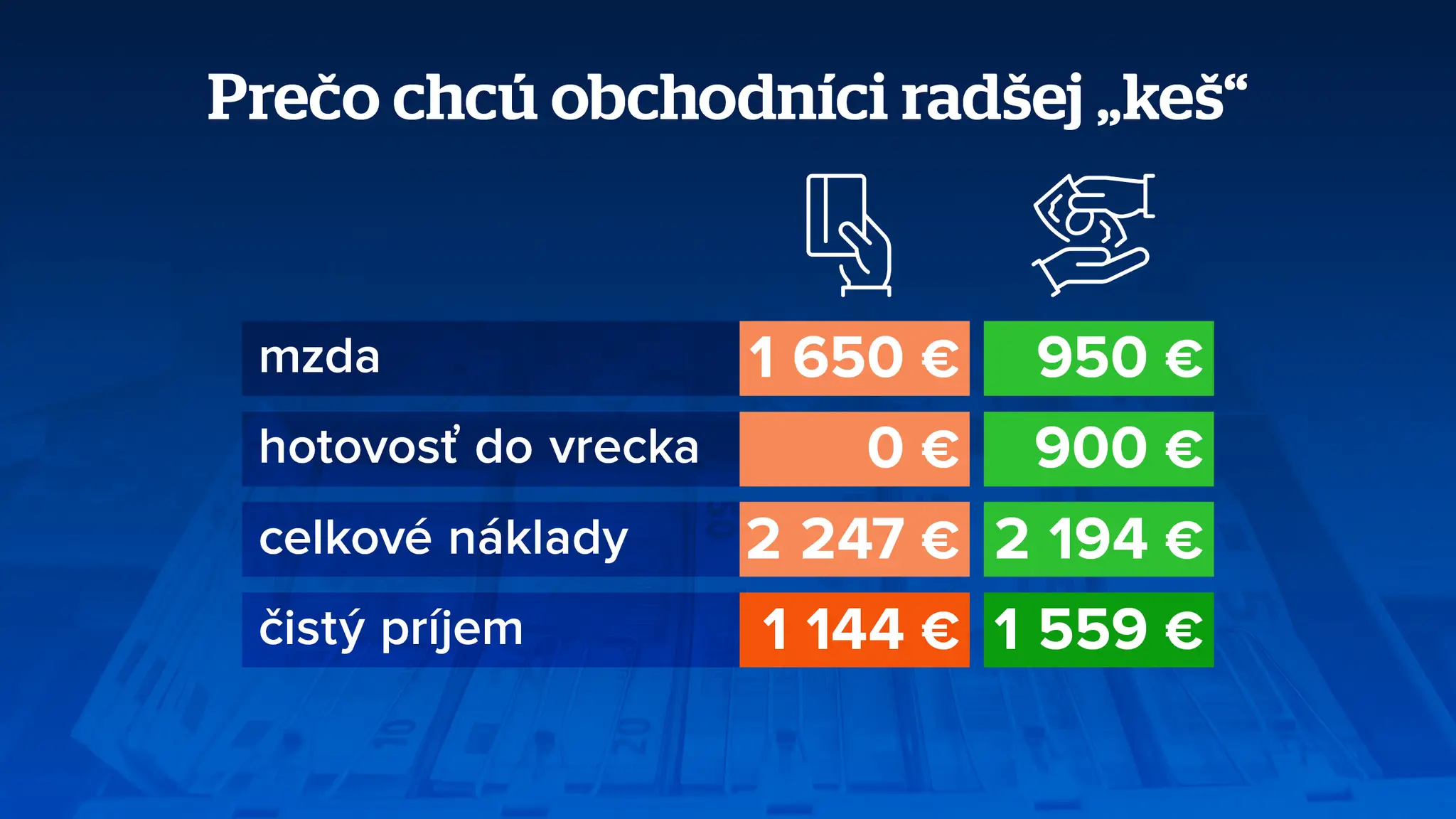 Prečo chcú obchodníci radšej keš