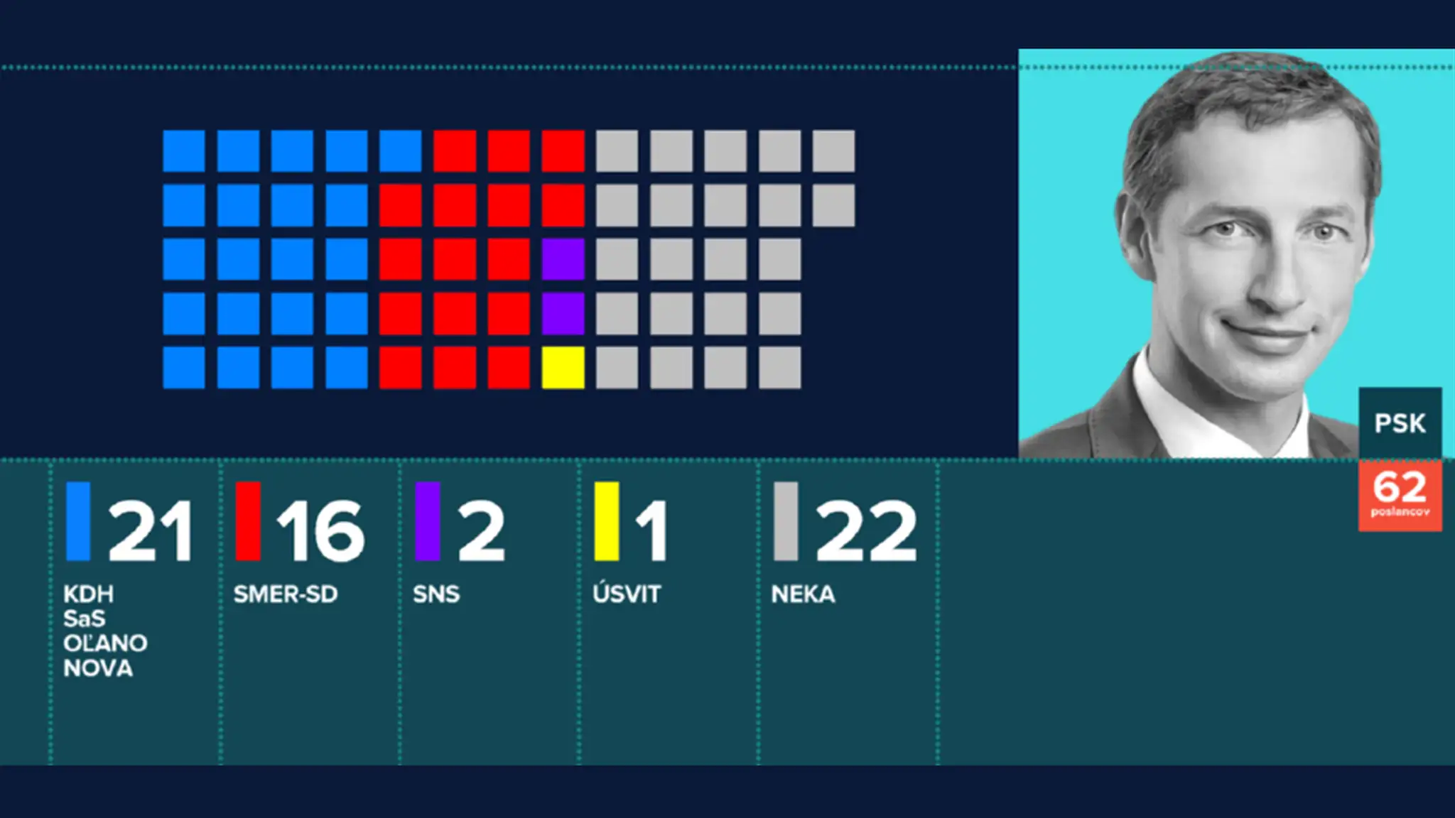 Na snímke (vpravo) zosadený katalánsky líder Carles Puidgemont.