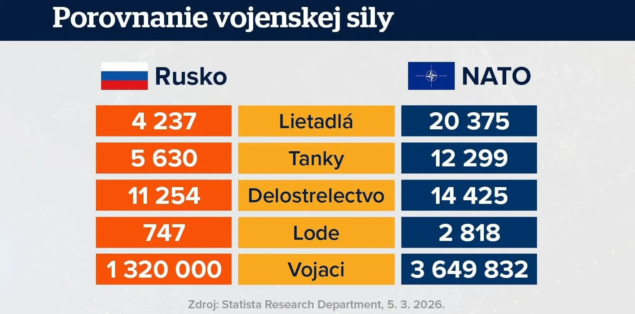 porovnanie síl 