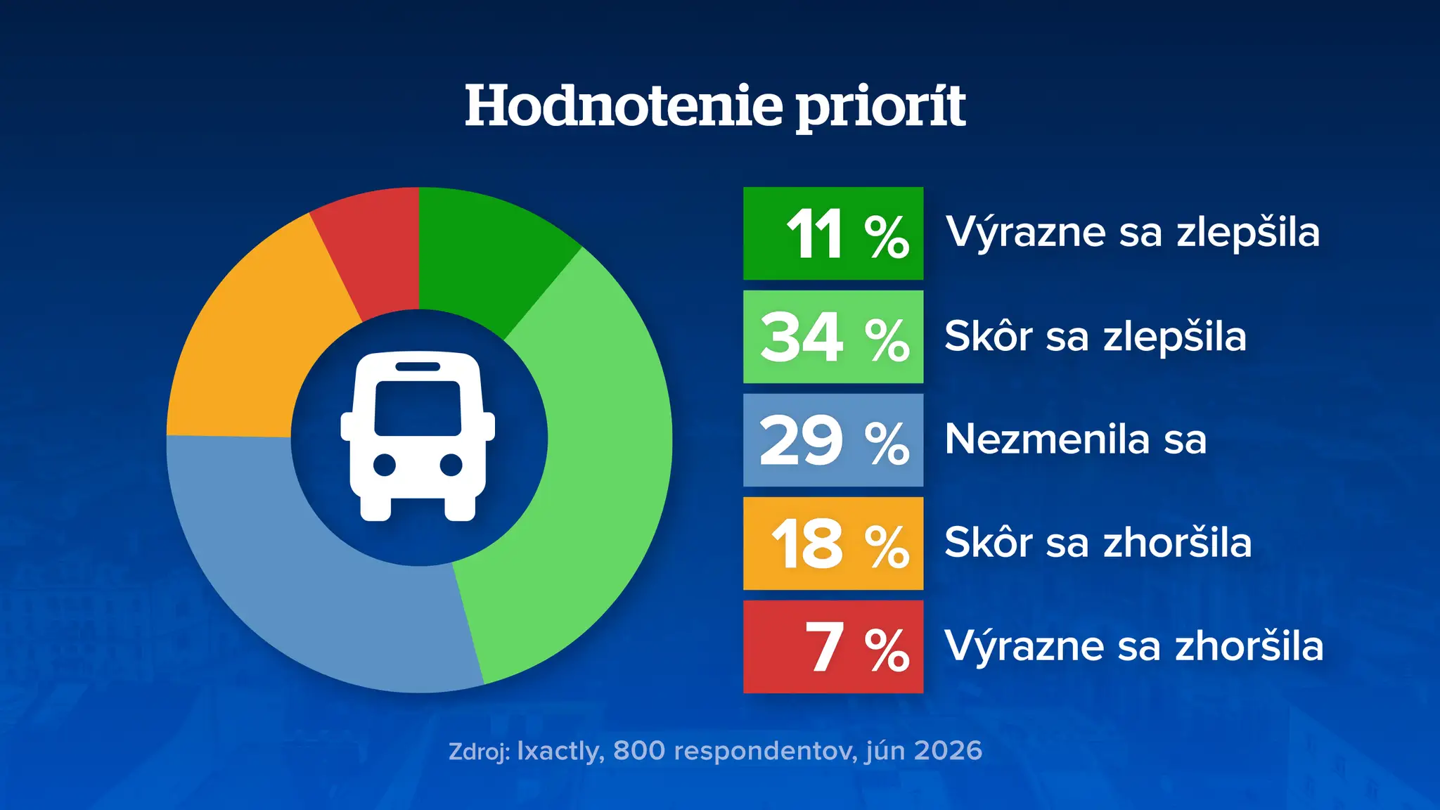 Košice doprava