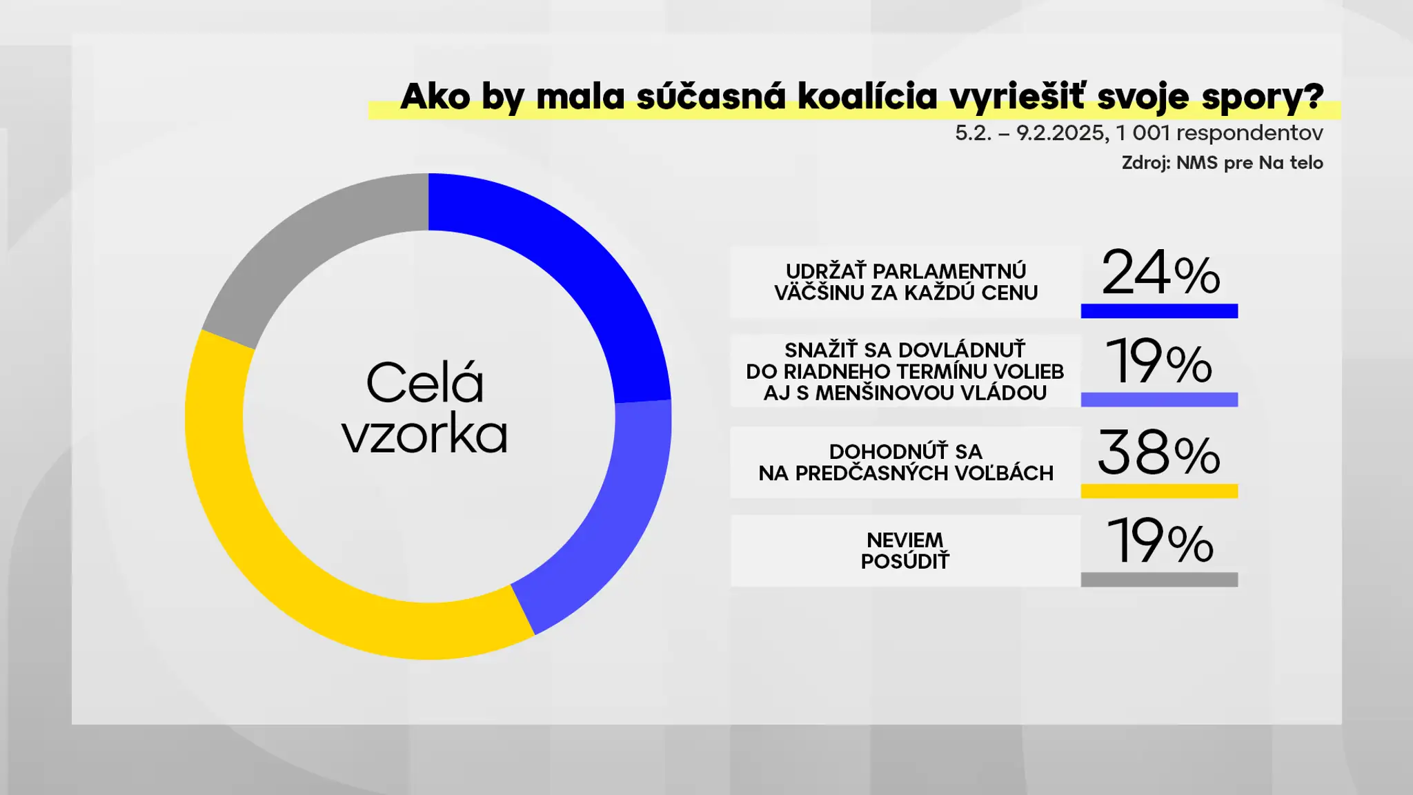 na_telo_prieskum_cela