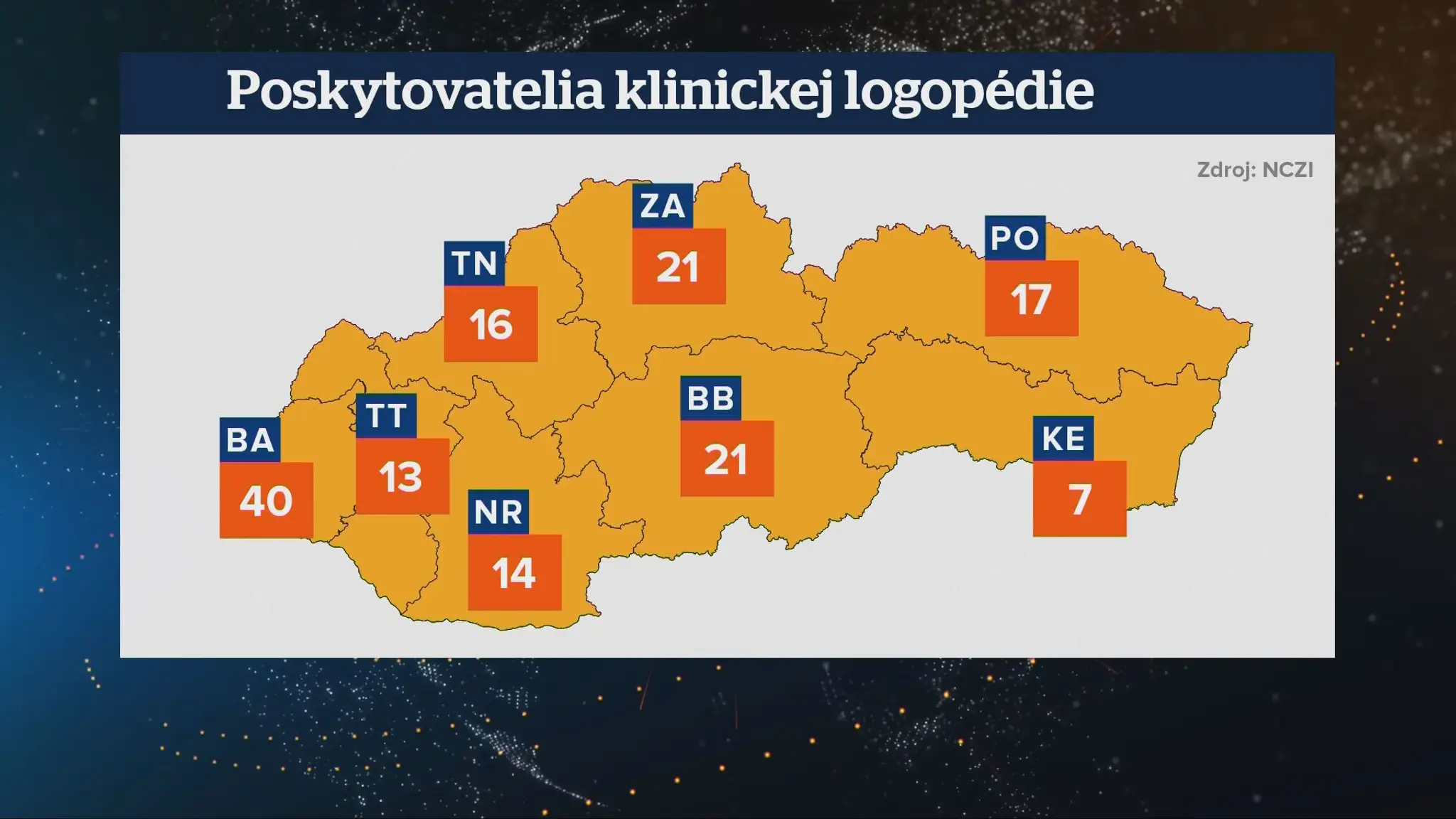 Poskytovatelia klinickej logopédie