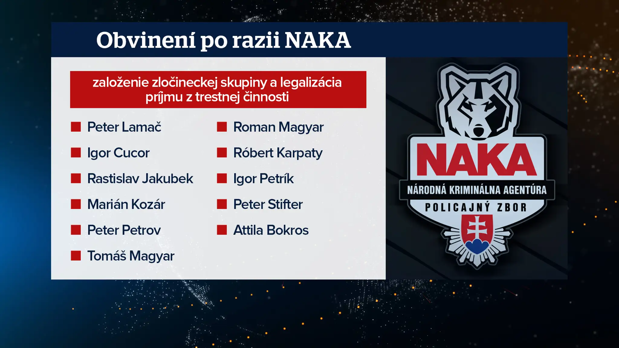 Obvinení po razii NAKA