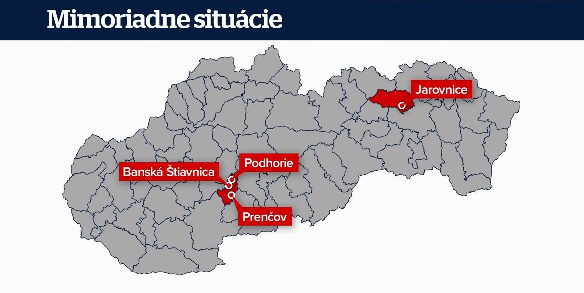 Mimoriadne situácie
