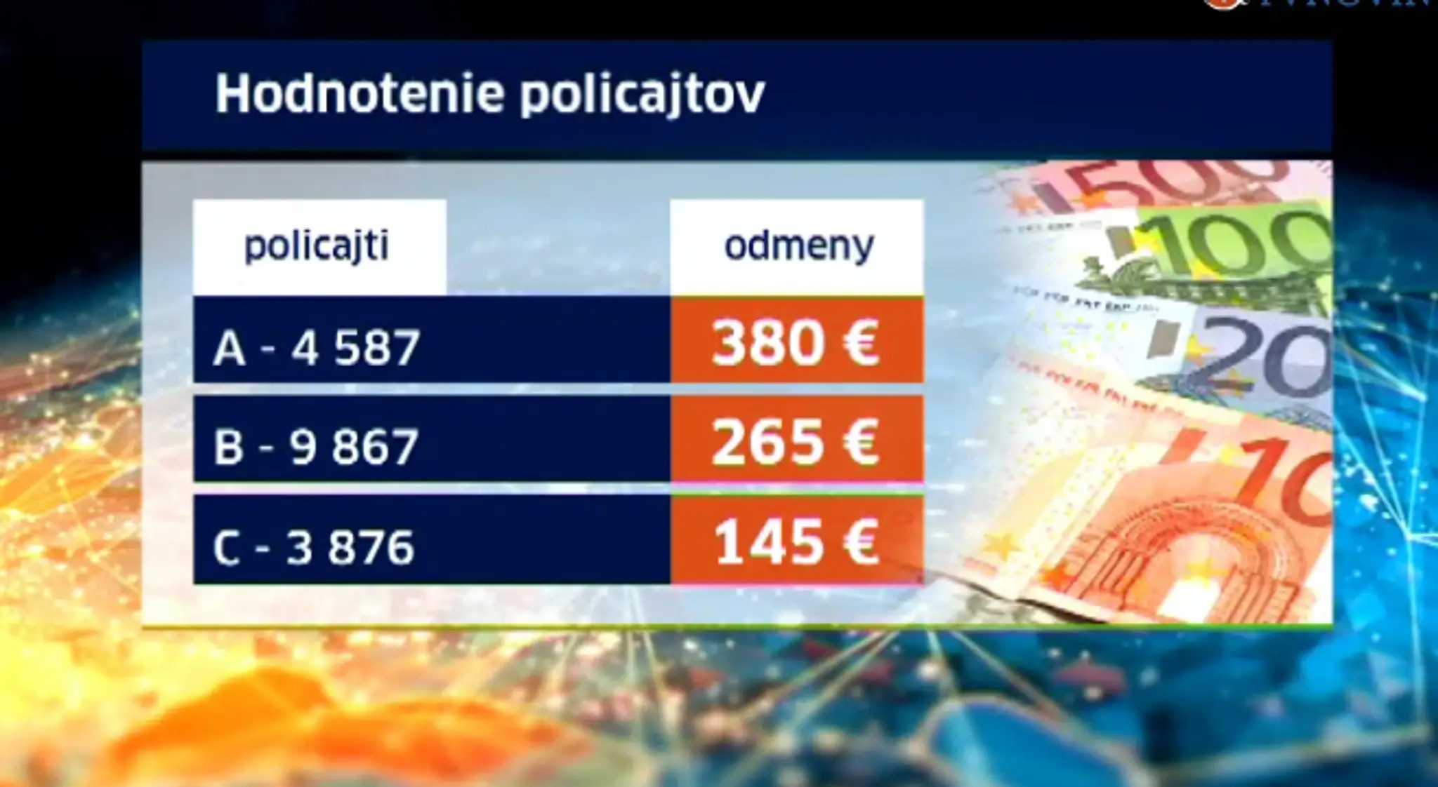 hodnotenie policajtov.jpg